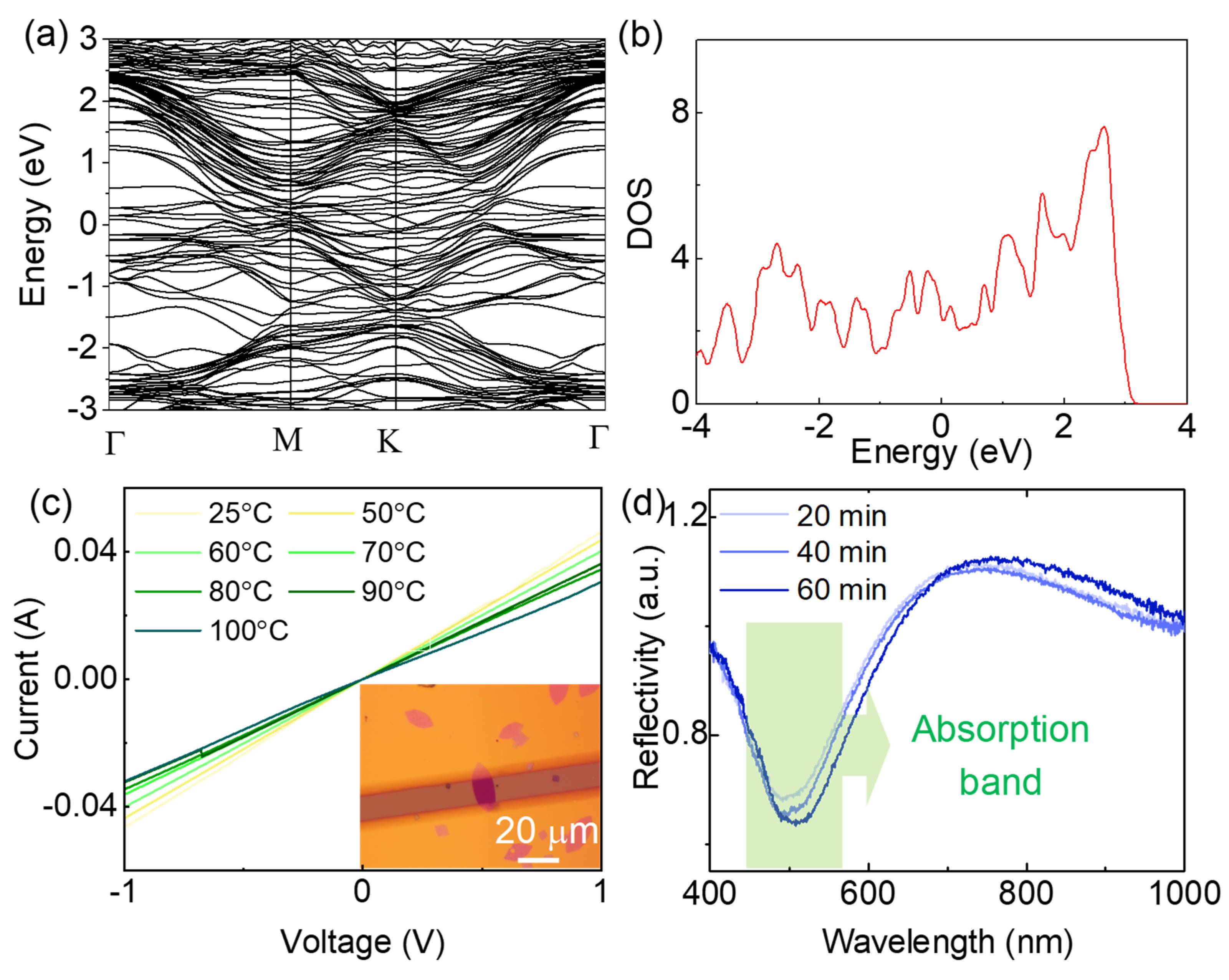 Preprints 92163 g002