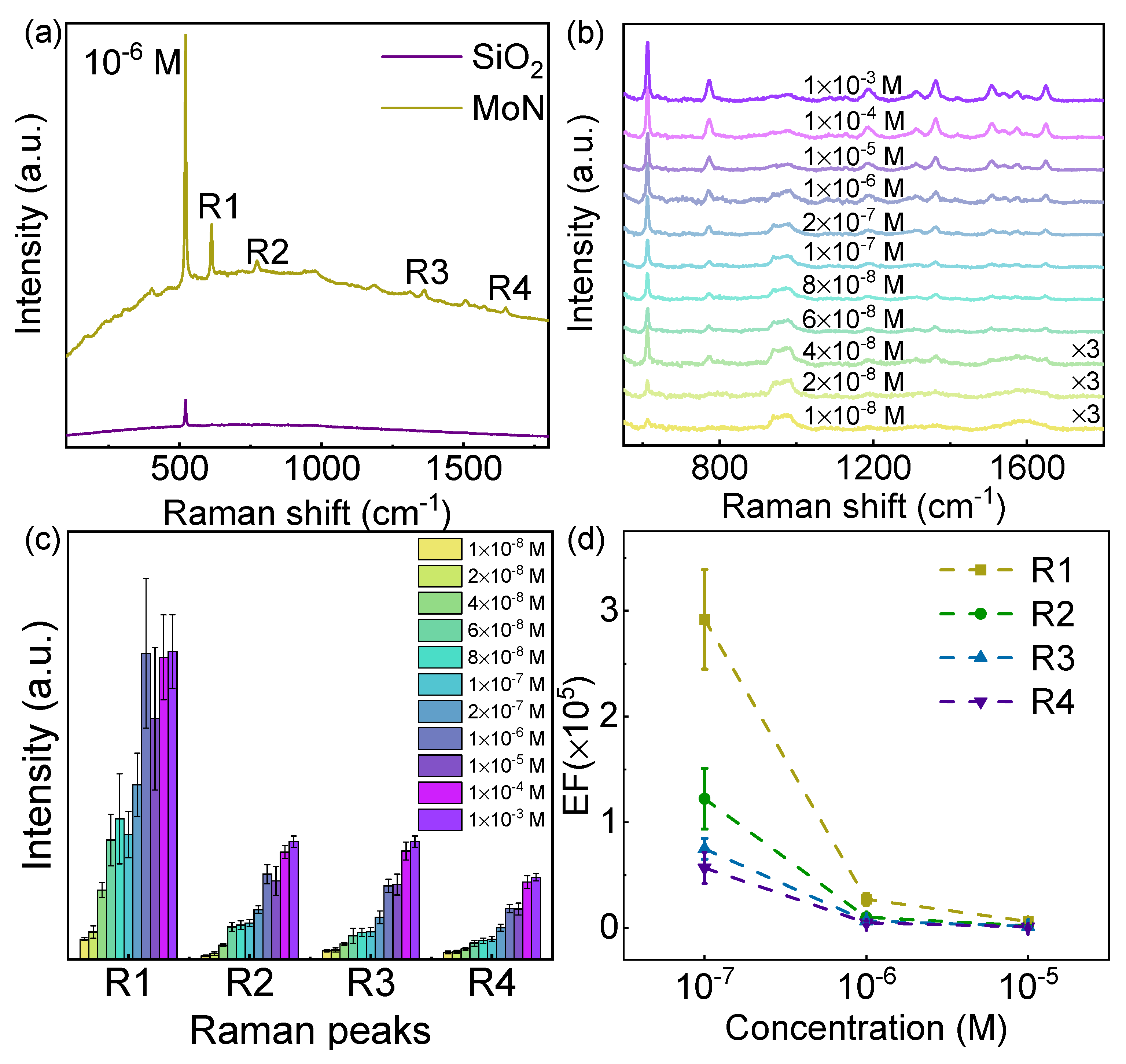 Preprints 92163 g003