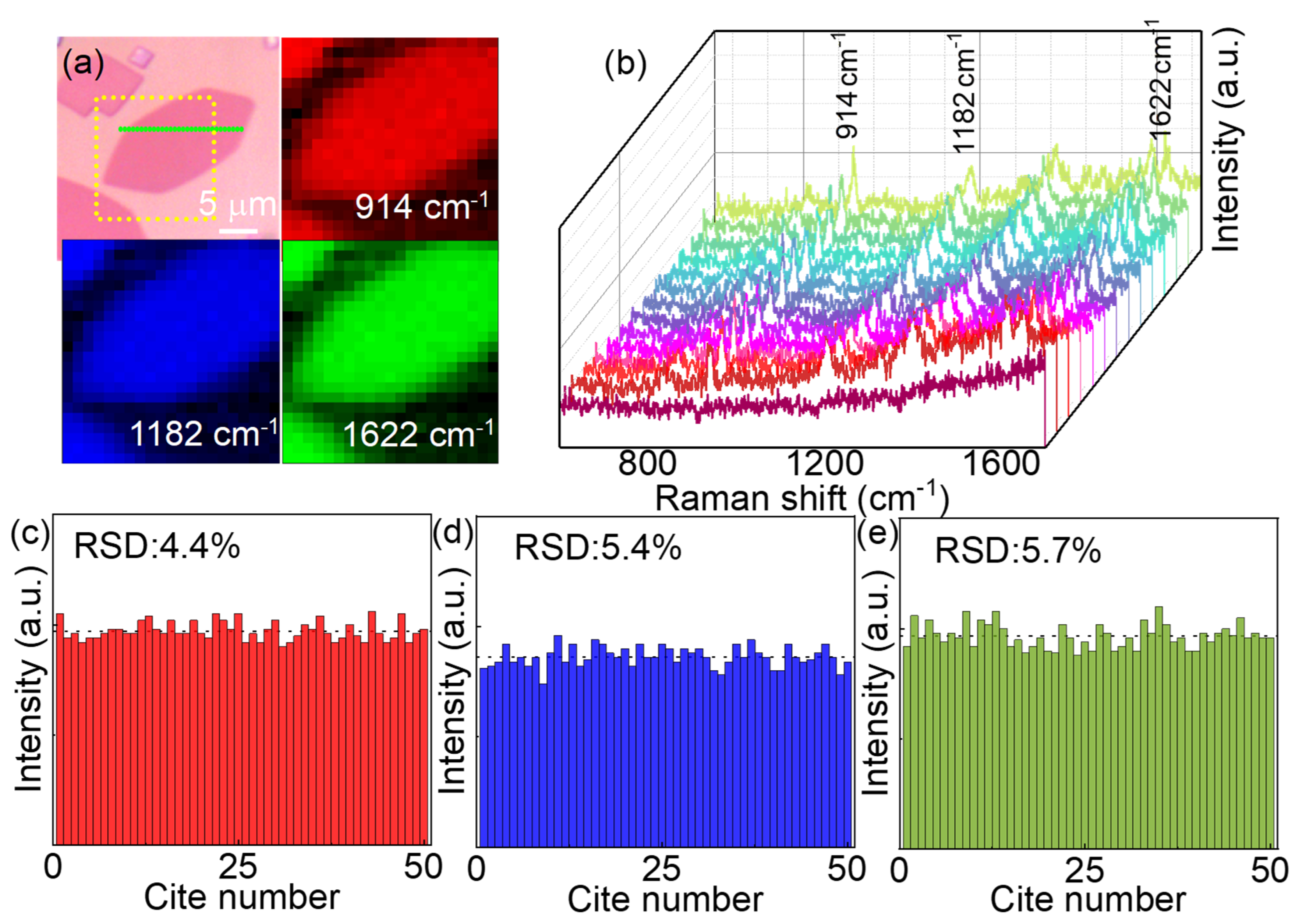 Preprints 92163 g004