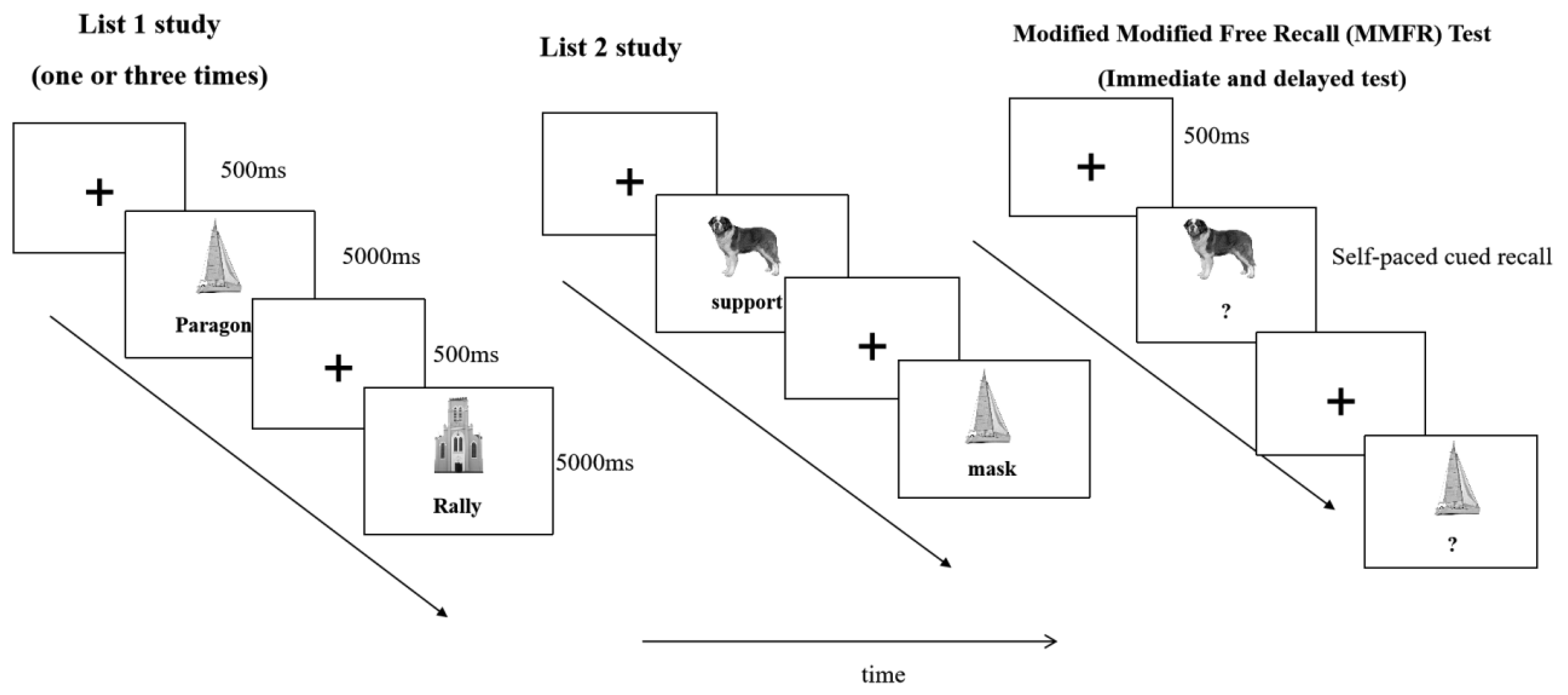 Preprints 172148 g001