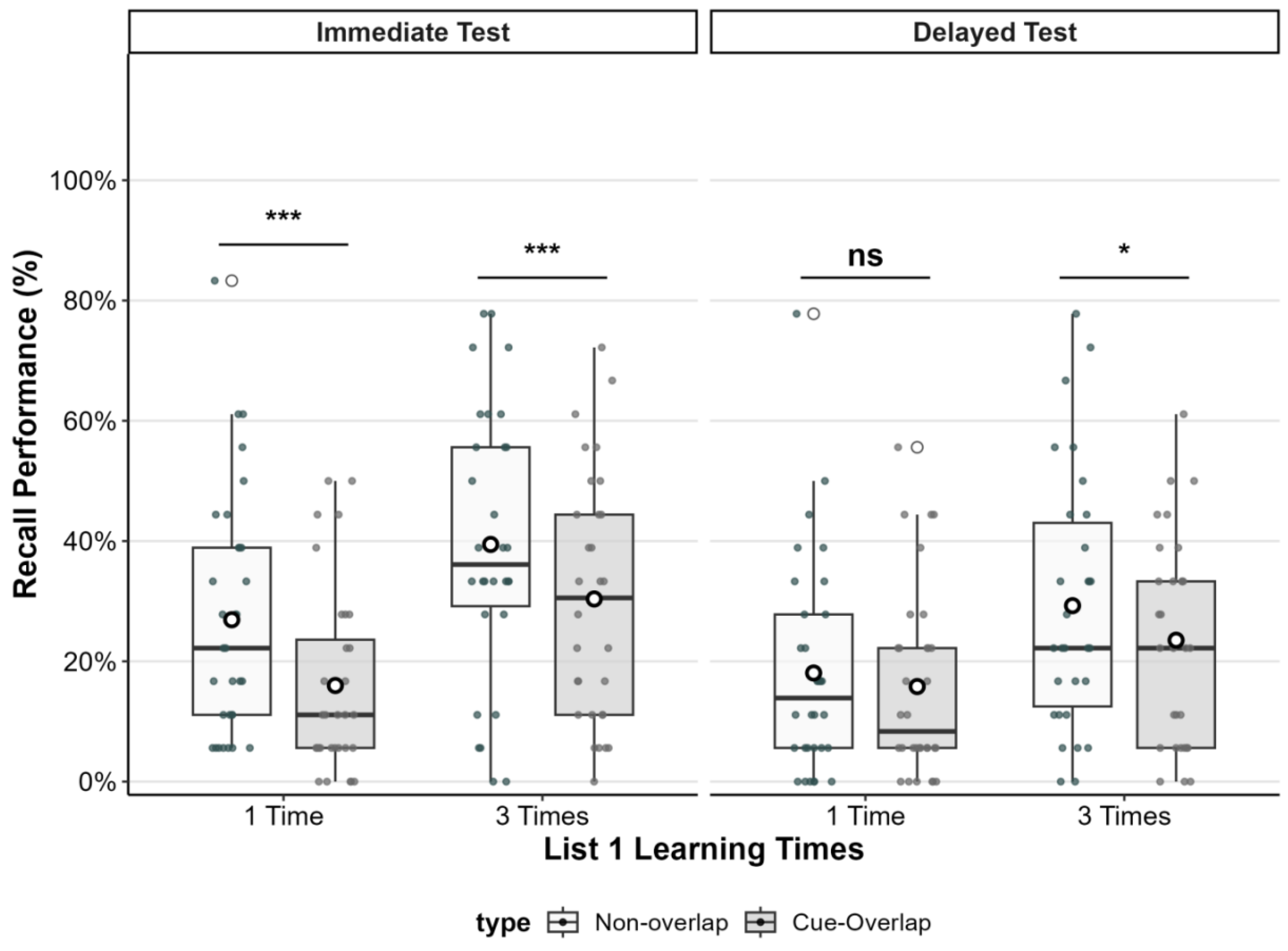 Preprints 172148 g002