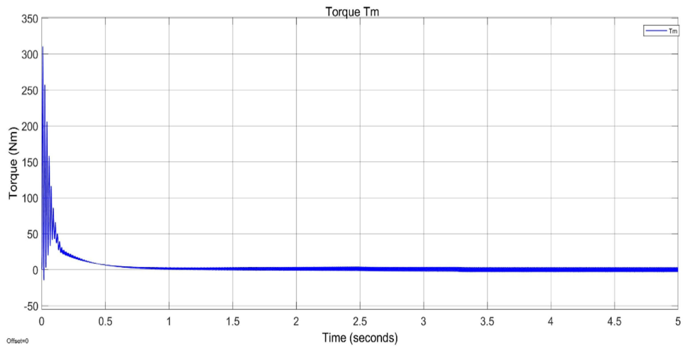 Preprints 153974 g015