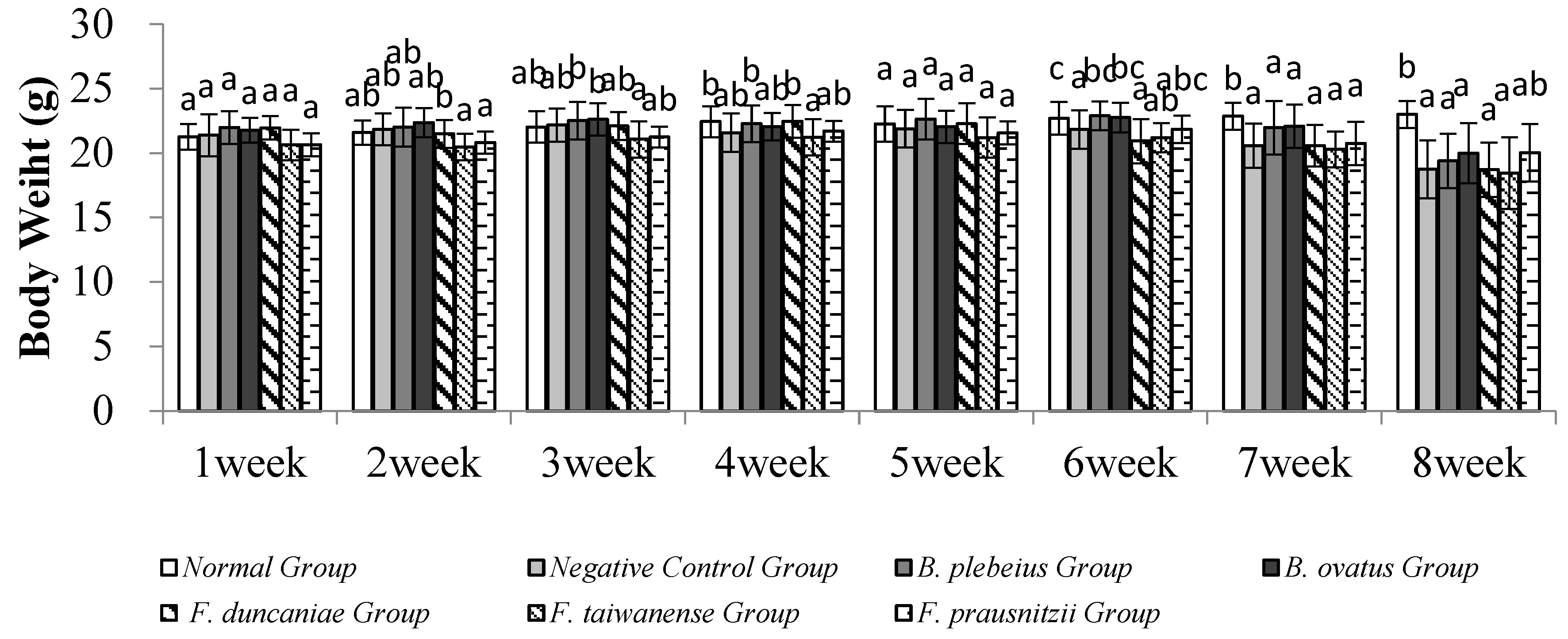 Preprints 171686 g002