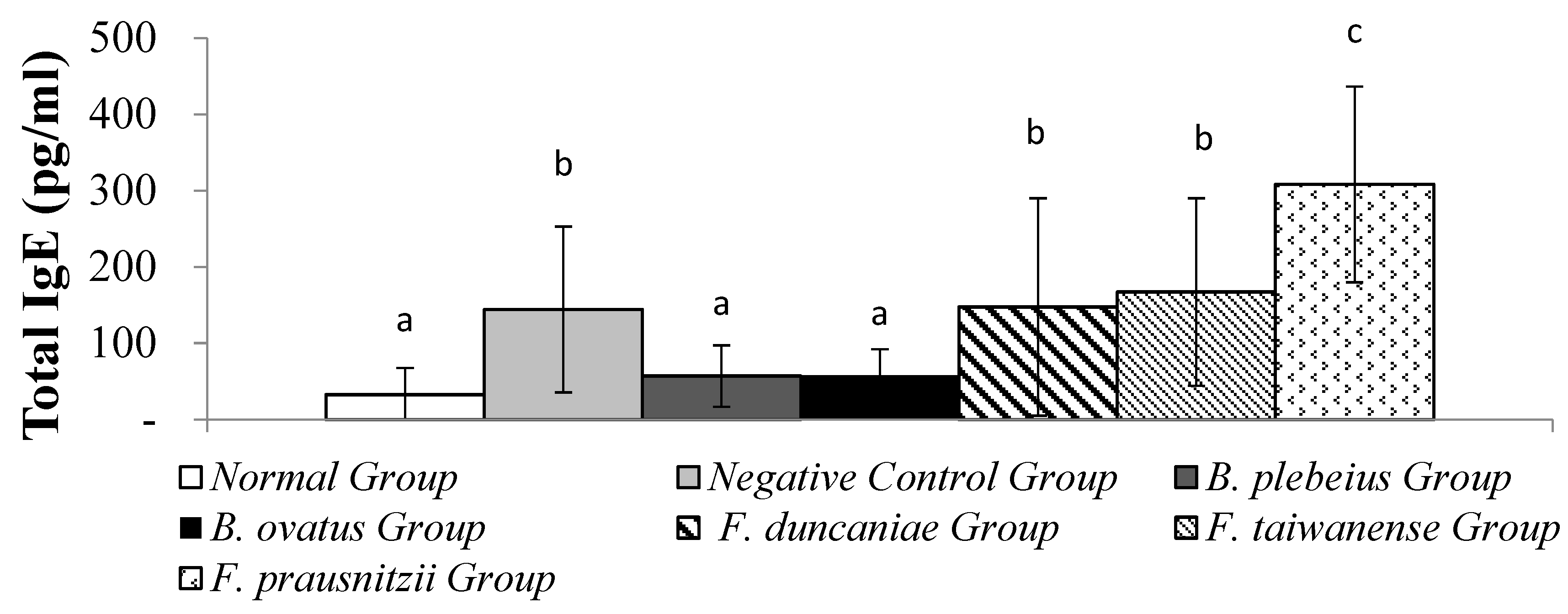 Preprints 171686 g003