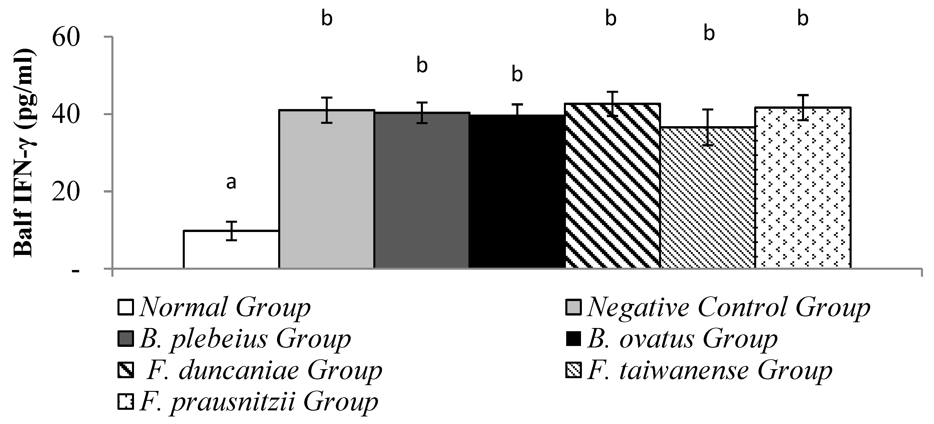 Preprints 171686 g006