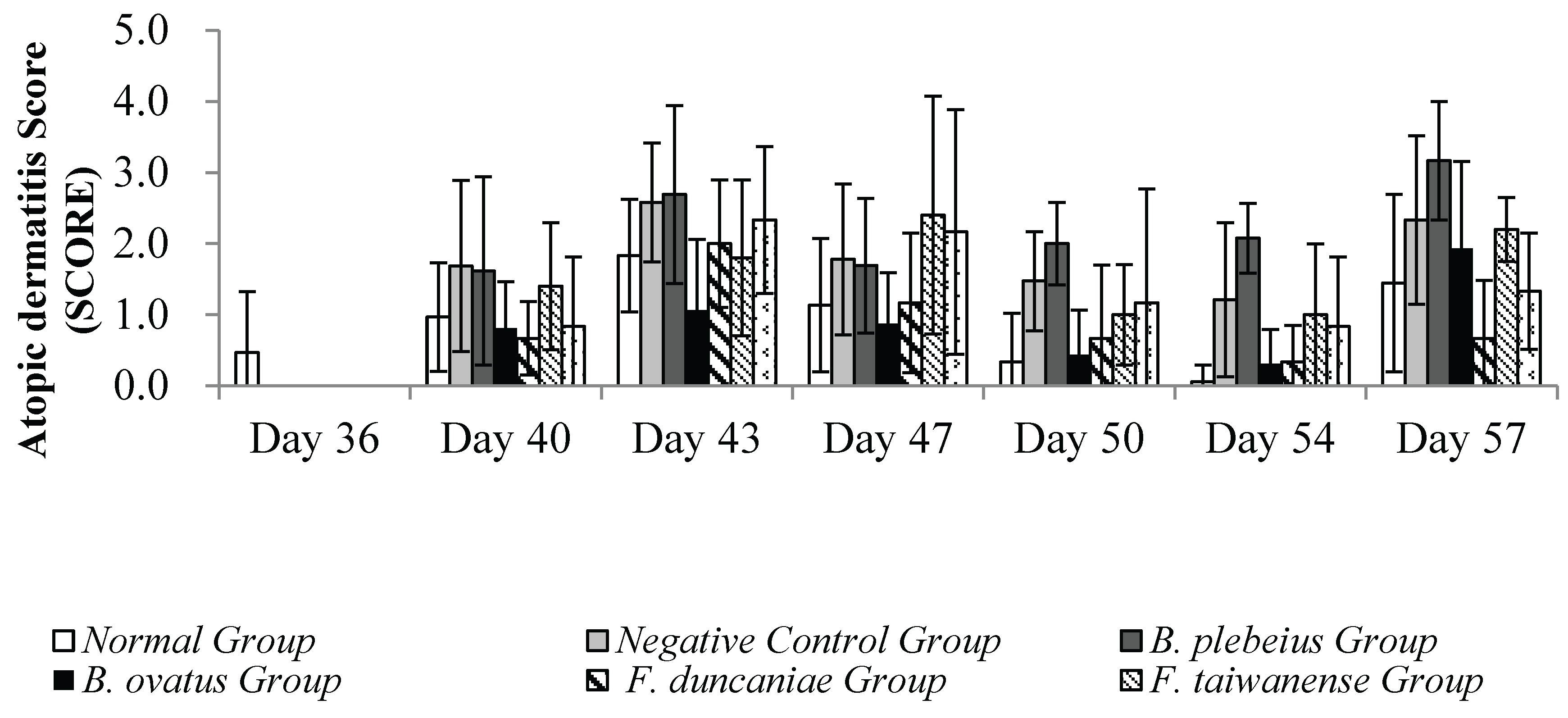Preprints 171686 g007