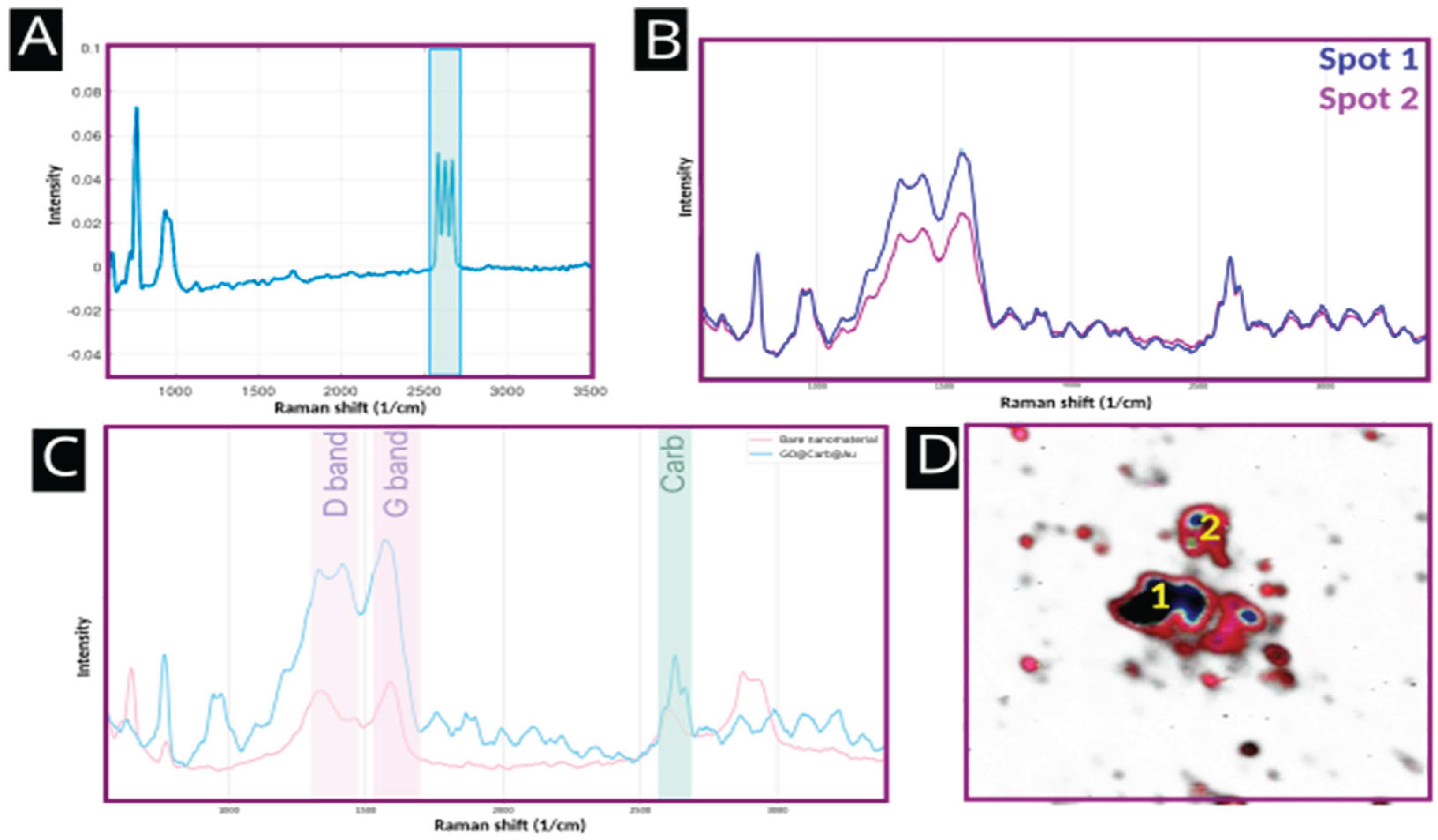 Preprints 192988 g004