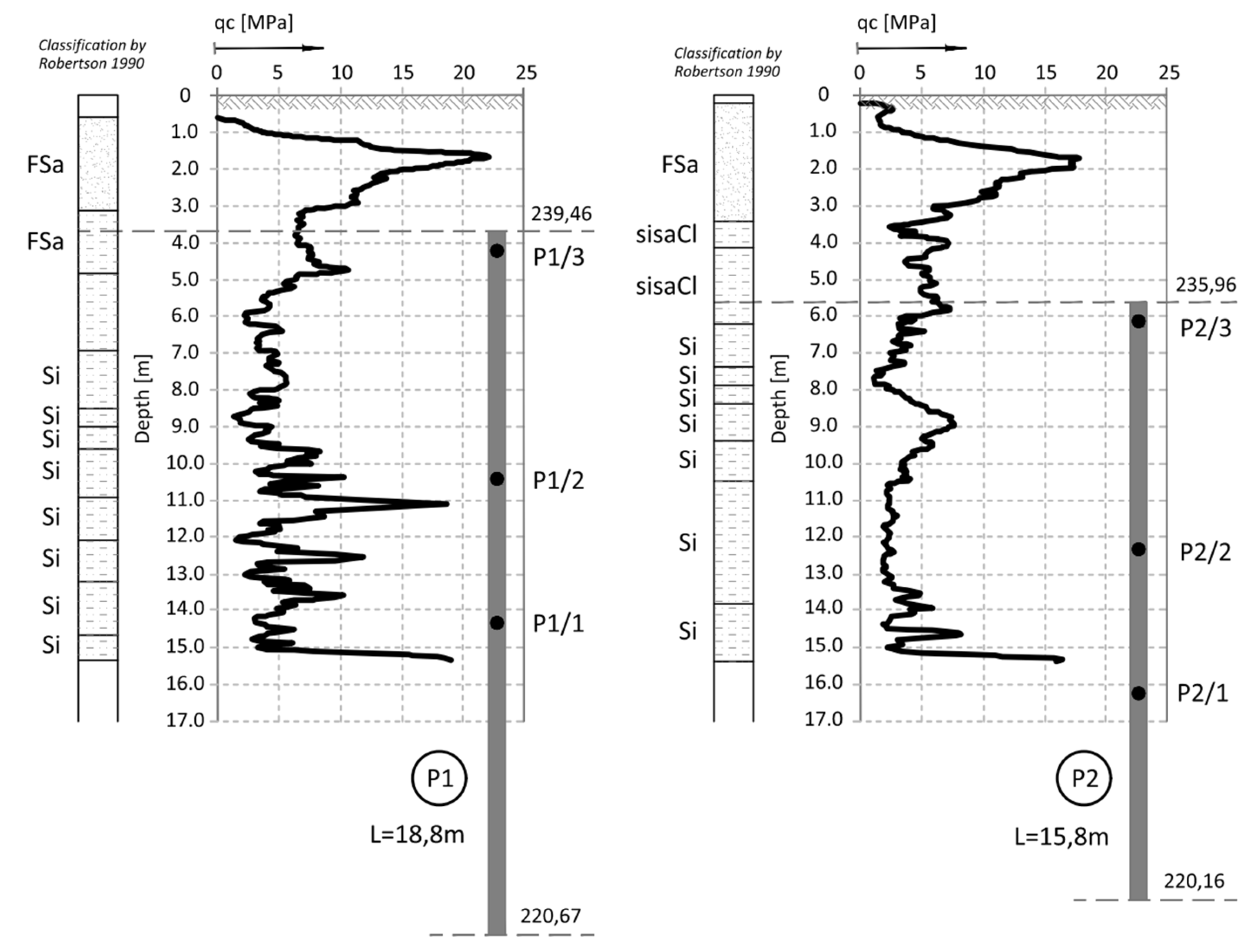 Preprints 153948 g002