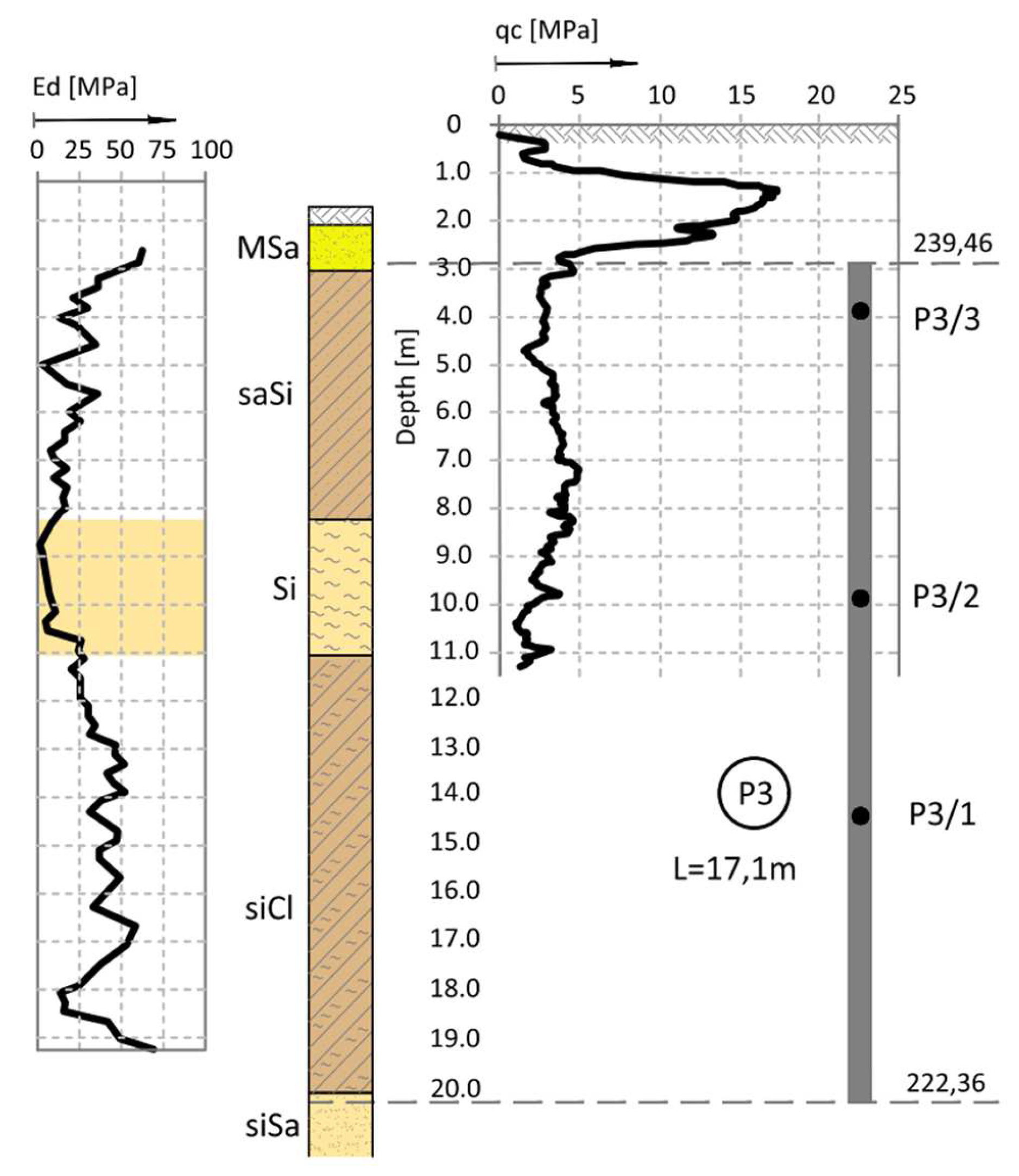 Preprints 153948 g003