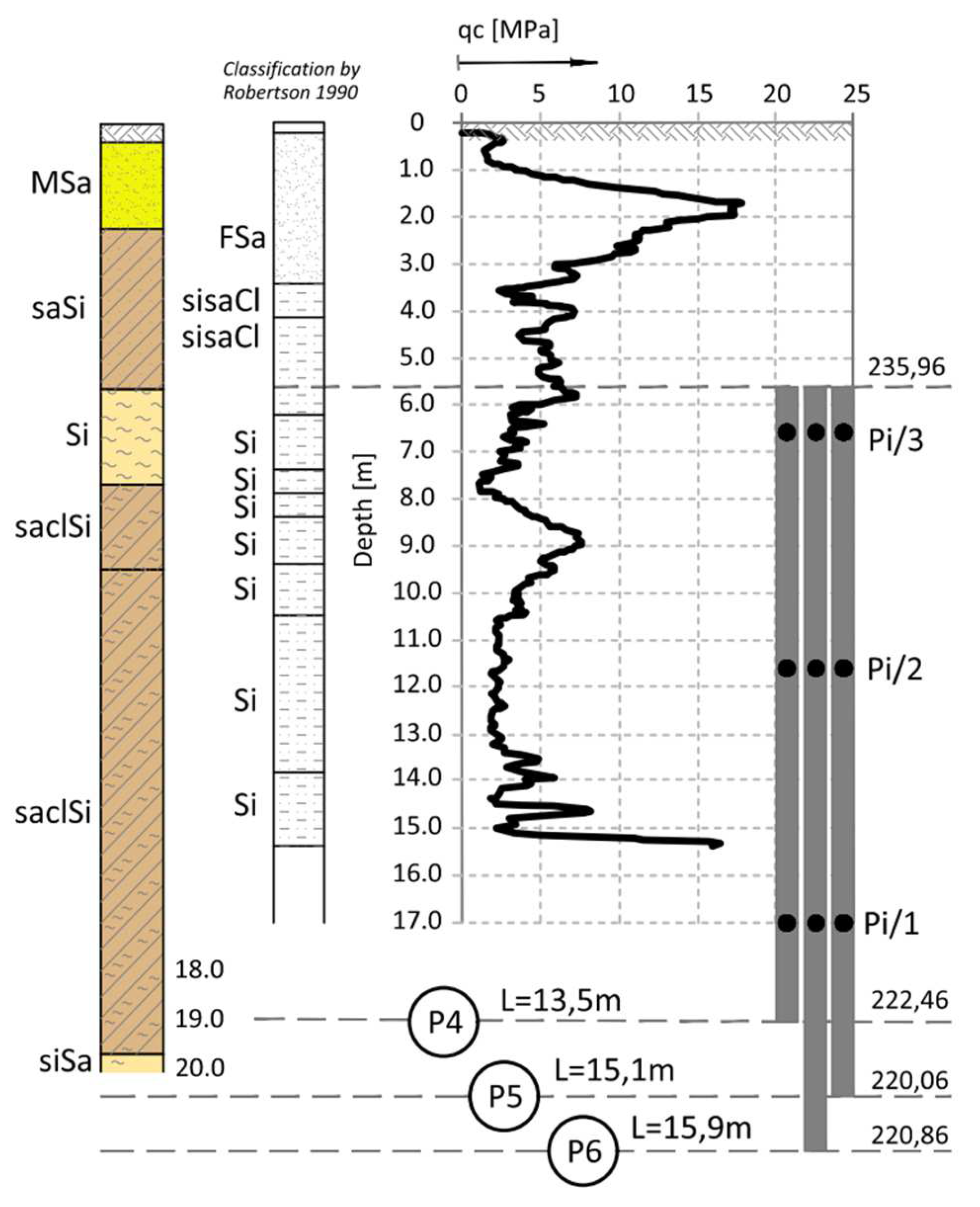 Preprints 153948 g004