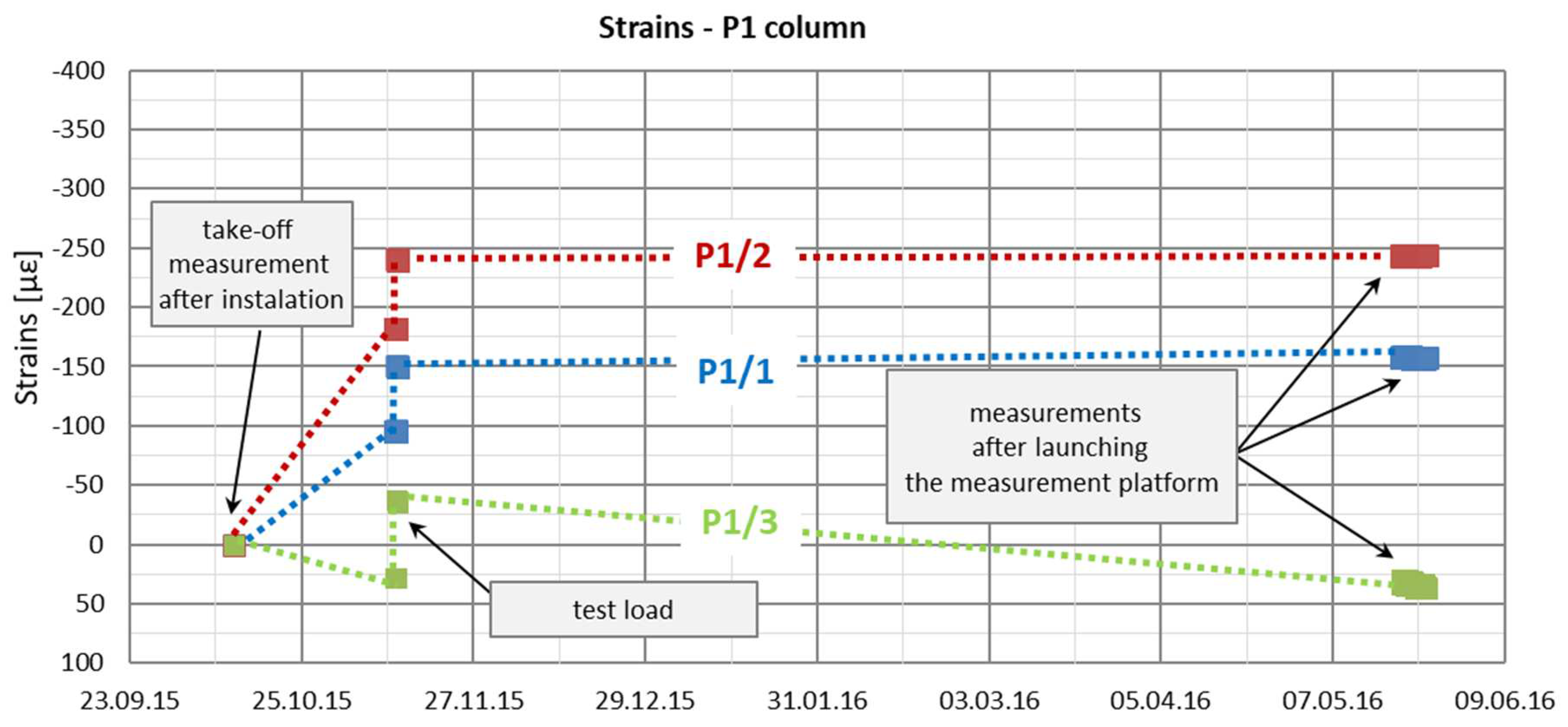 Preprints 153948 g015