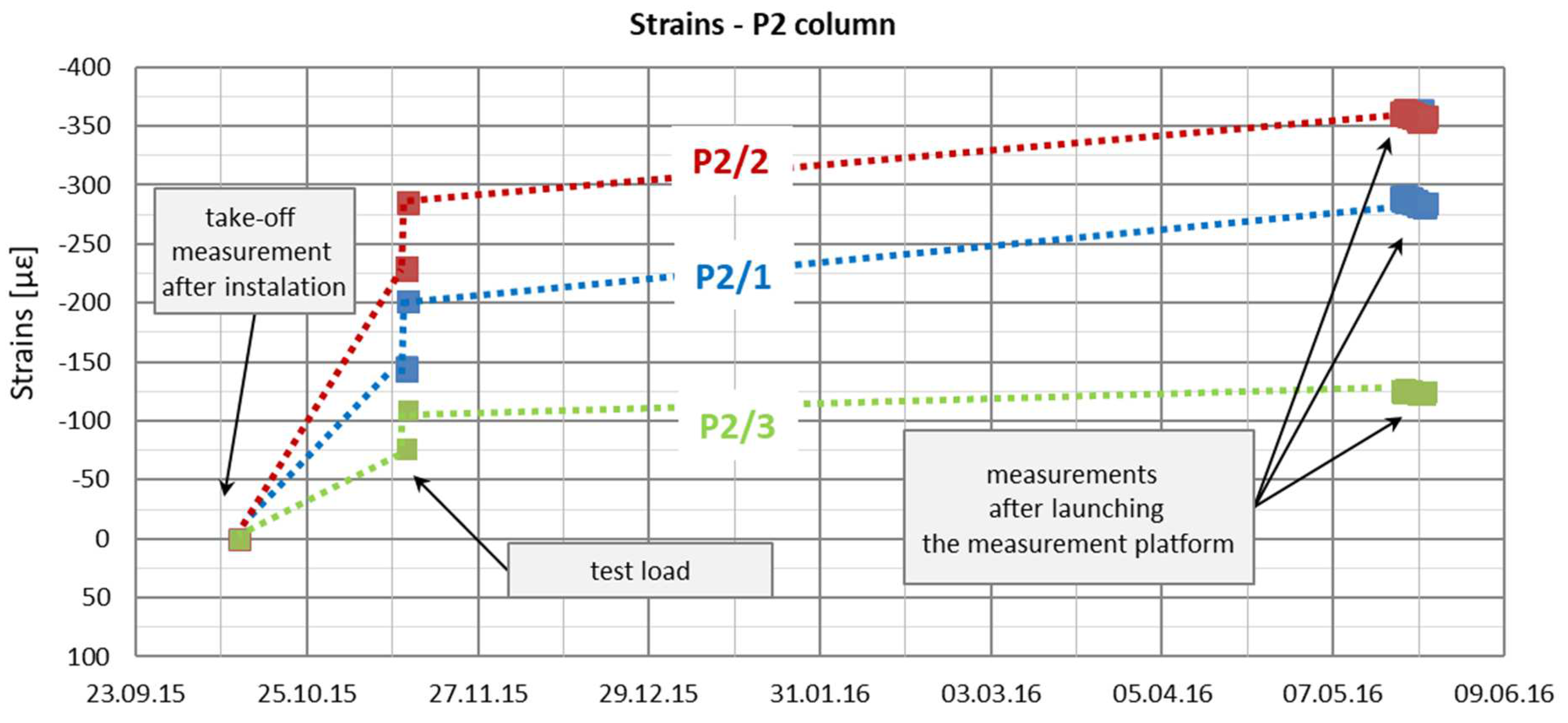 Preprints 153948 g016
