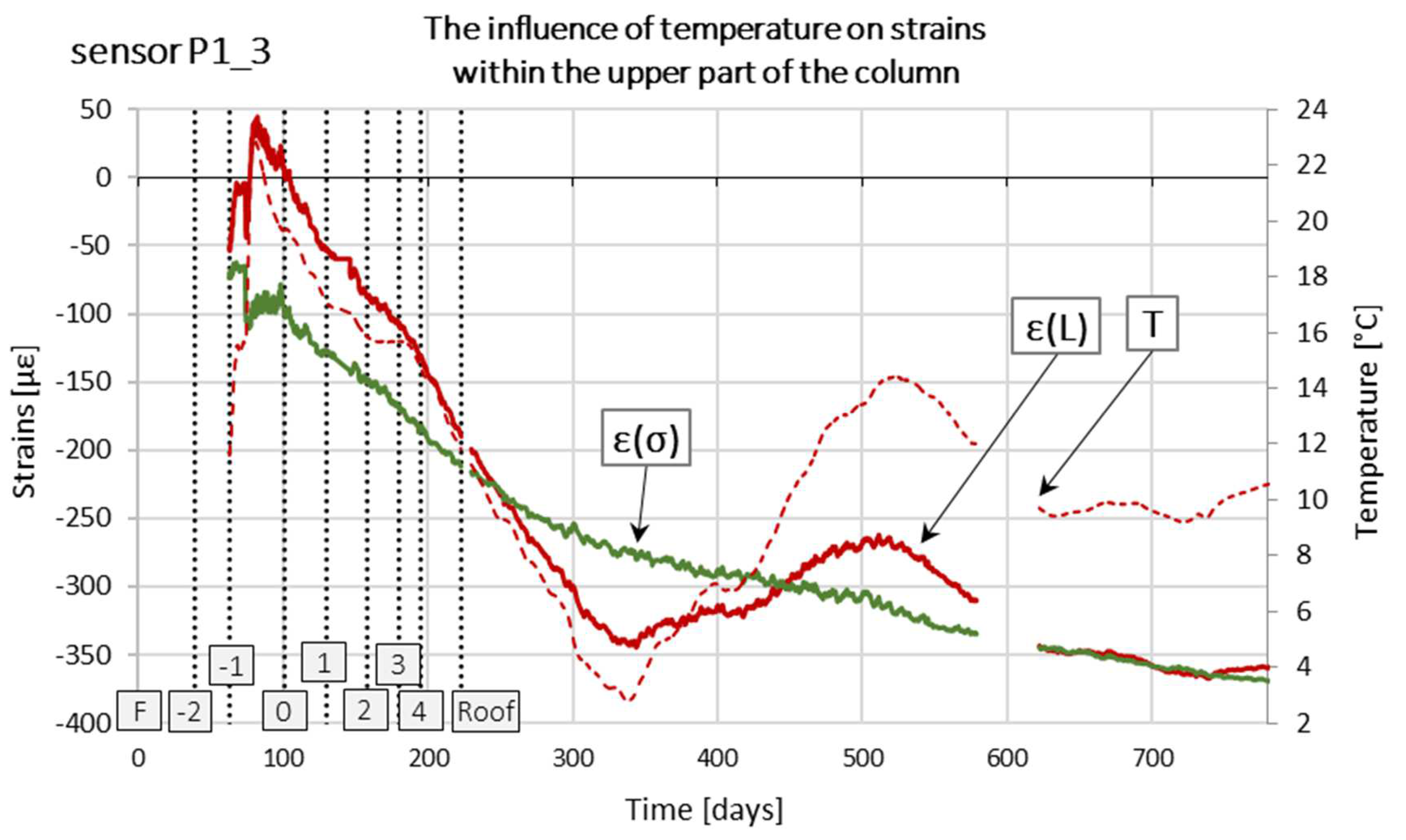 Preprints 153948 g022