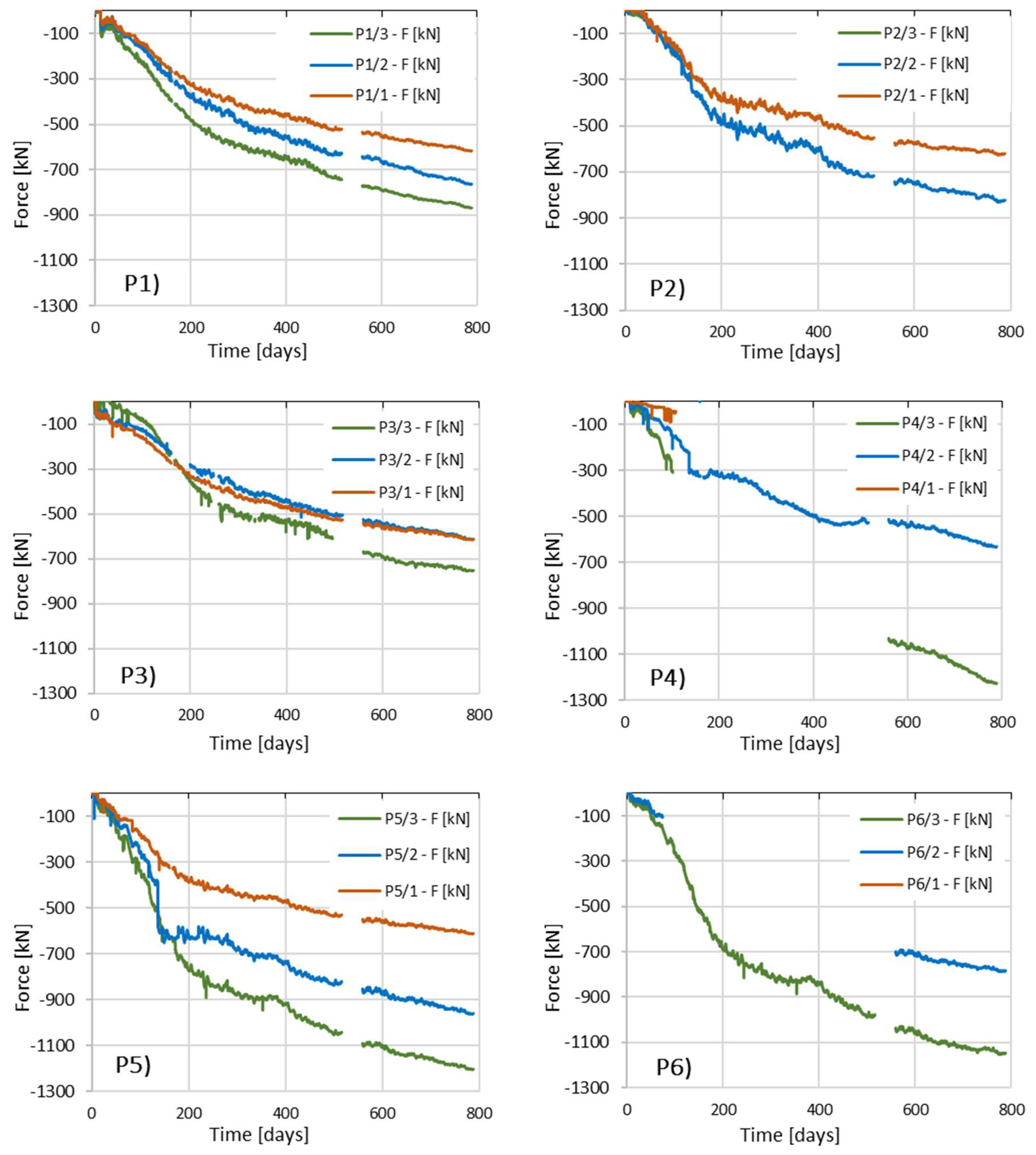 Preprints 153948 g024