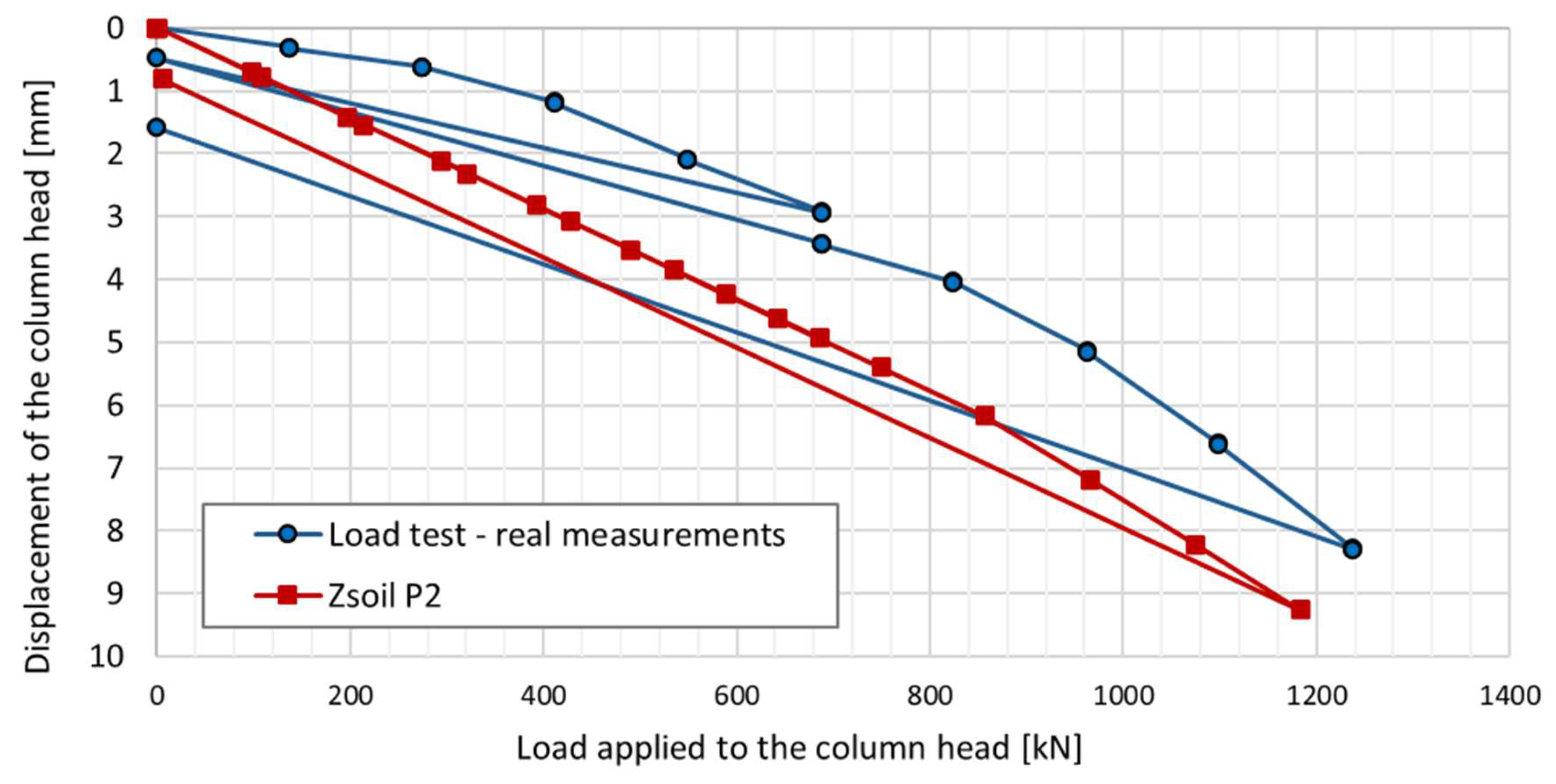 Preprints 153948 g029