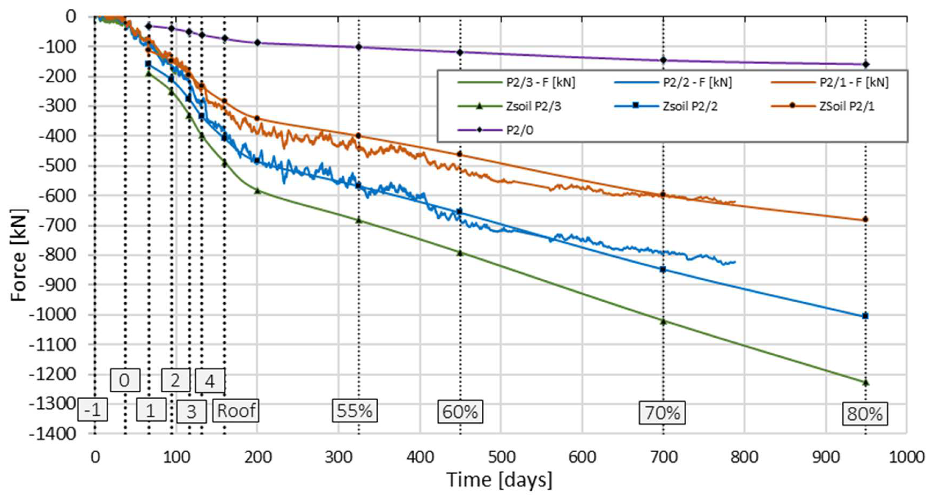 Preprints 153948 g031