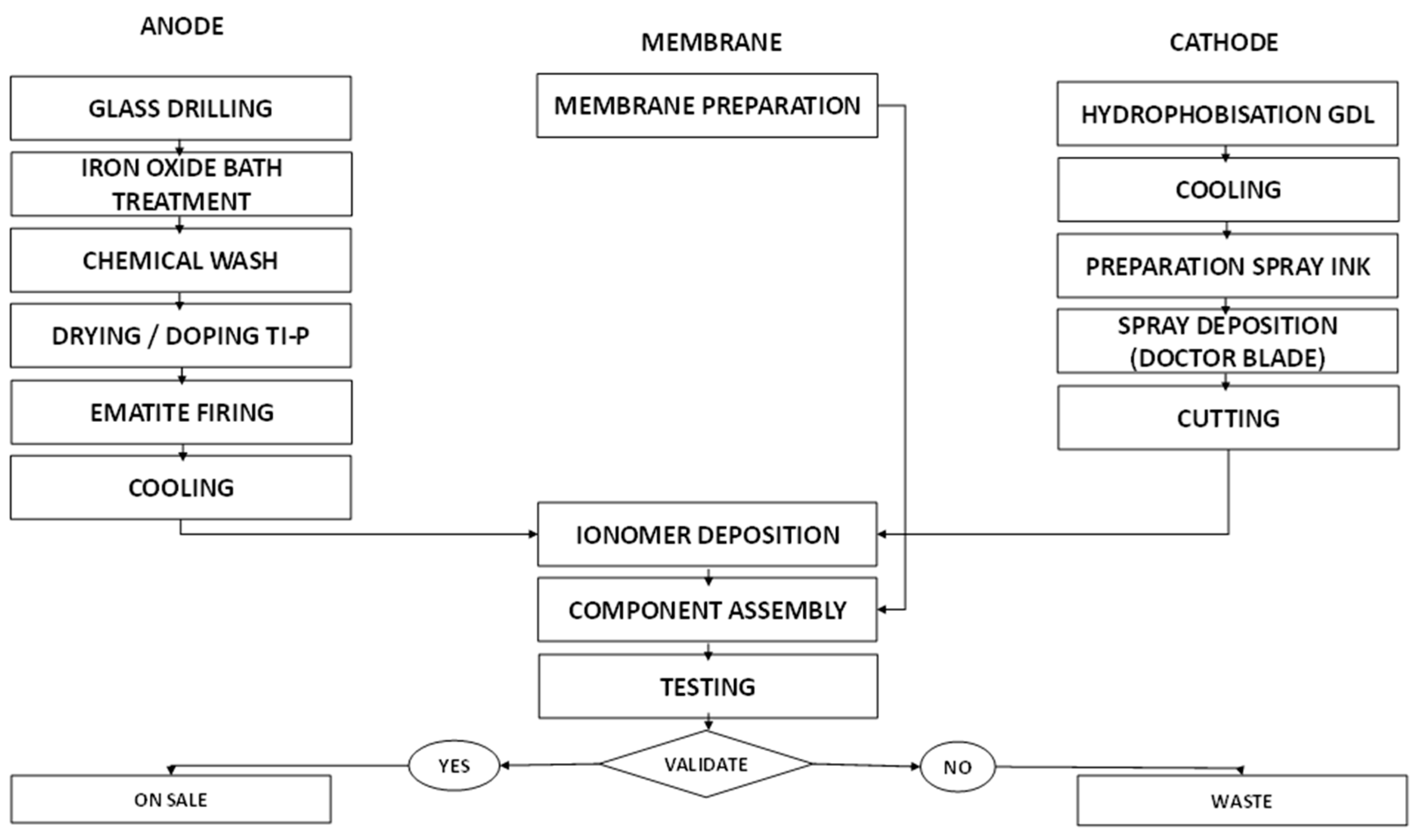 Preprints 147482 g002