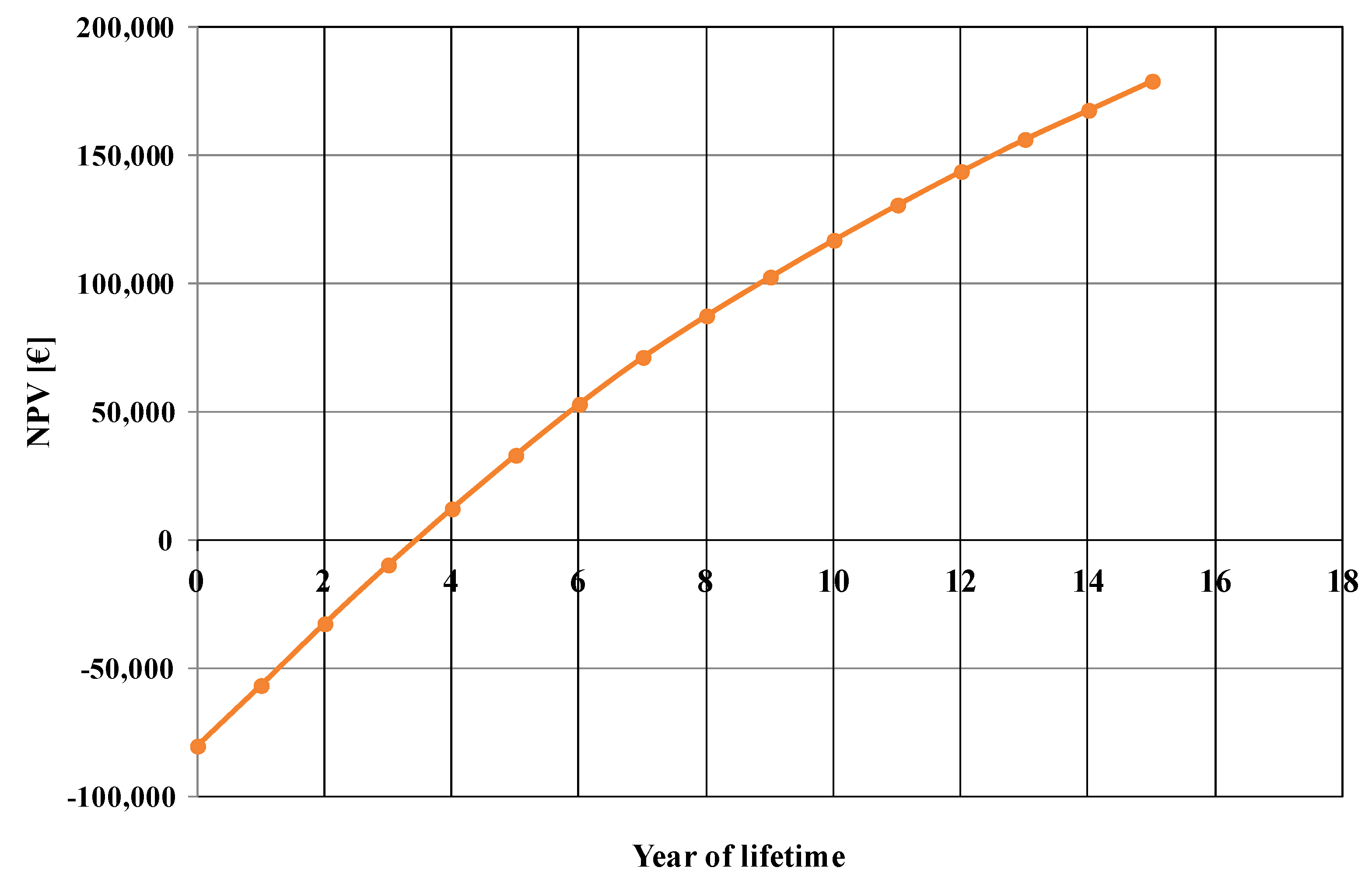 Preprints 147482 g003