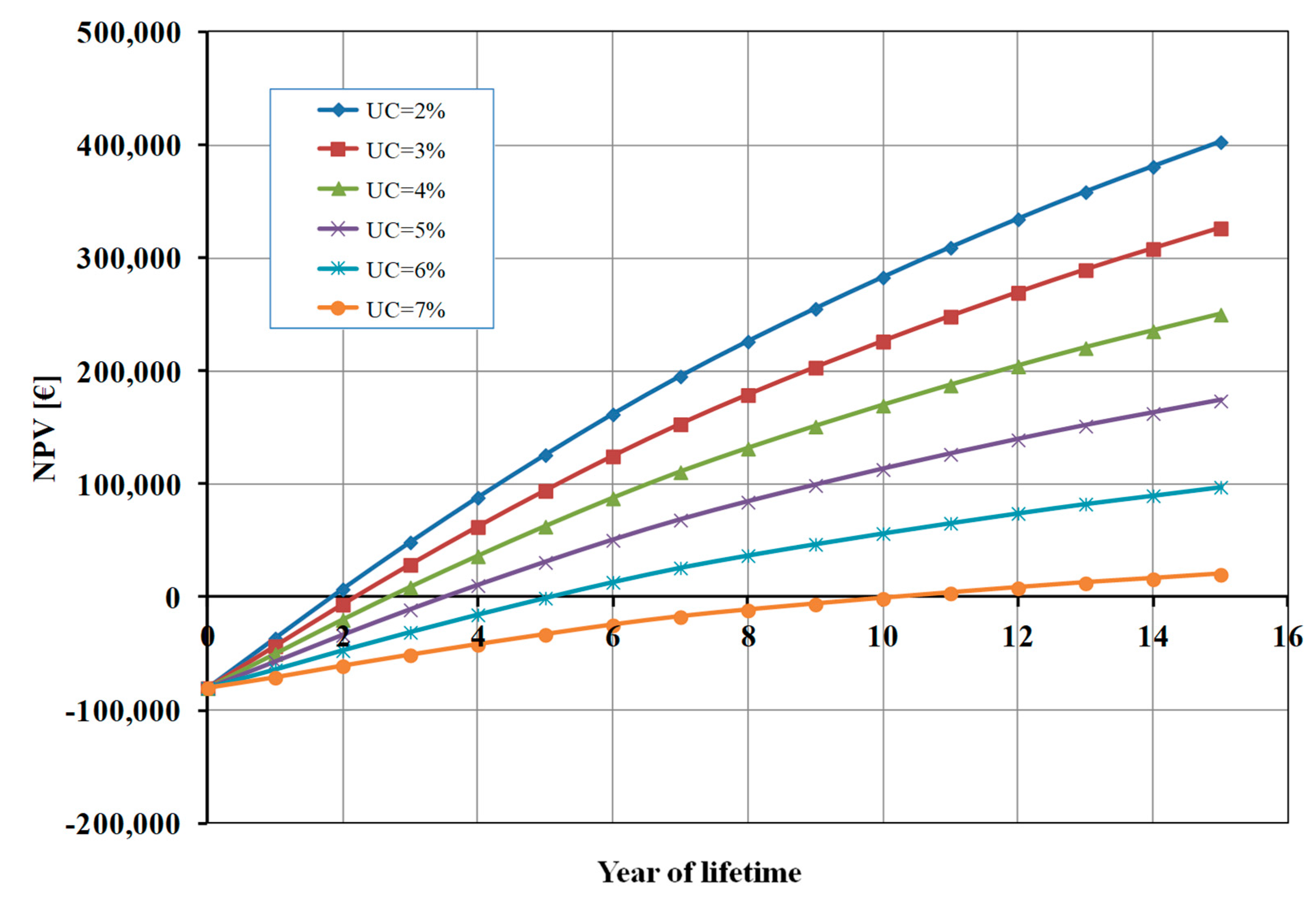 Preprints 147482 g005