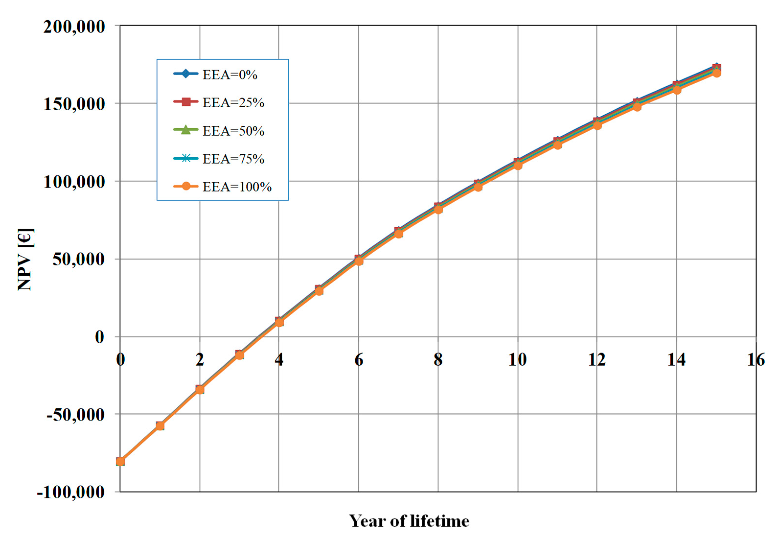 Preprints 147482 g006