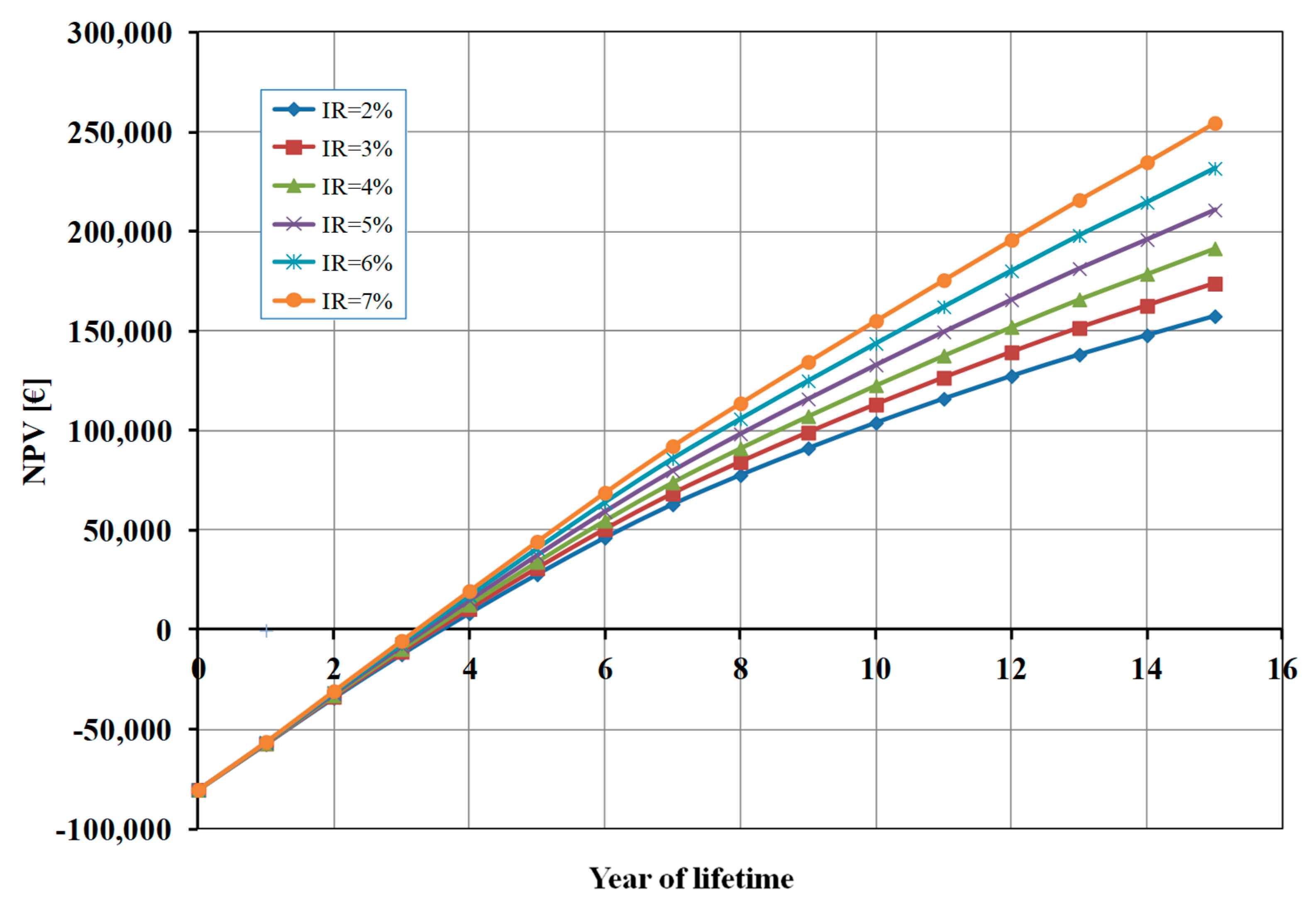 Preprints 147482 g007