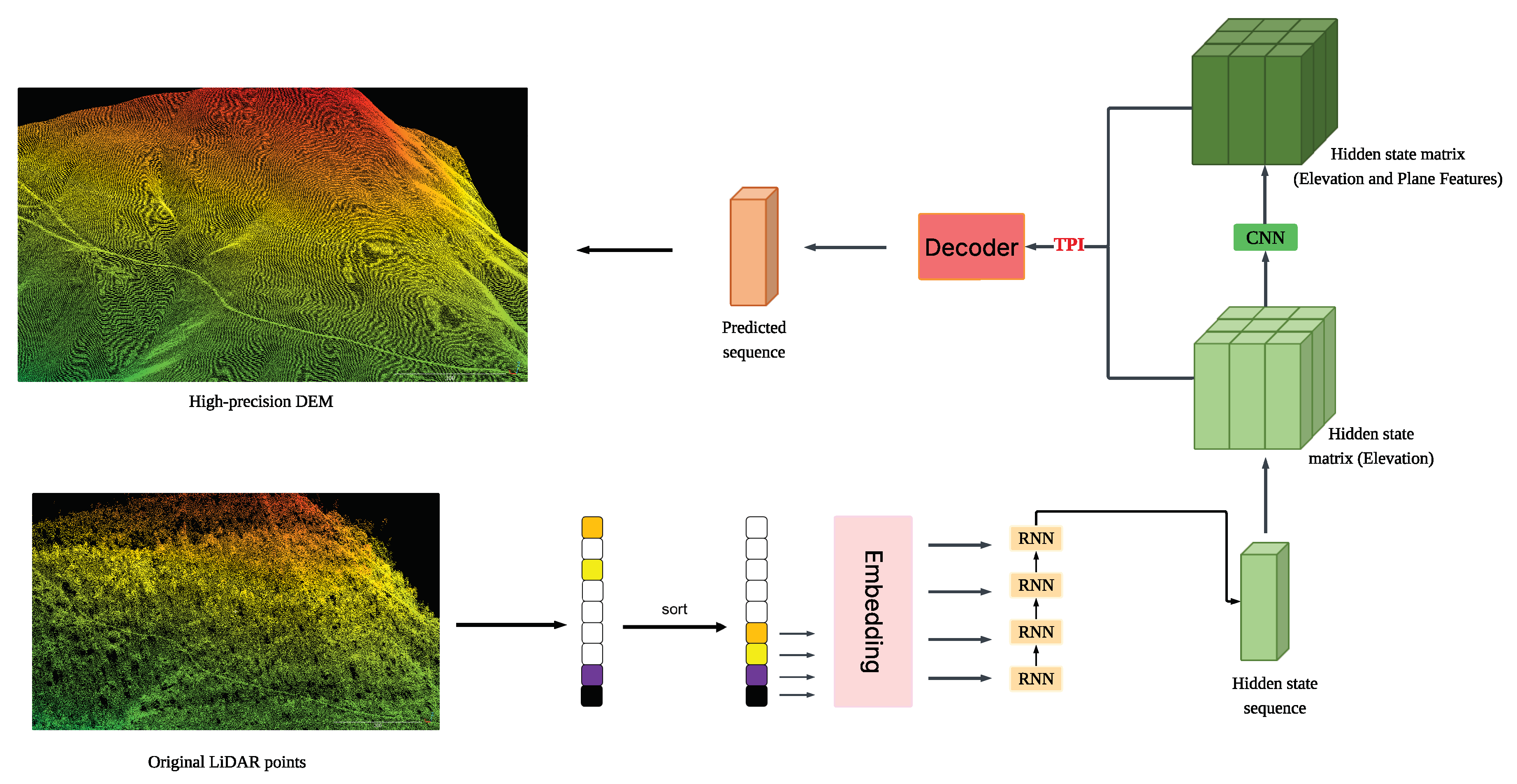 Preprints 164045 g002