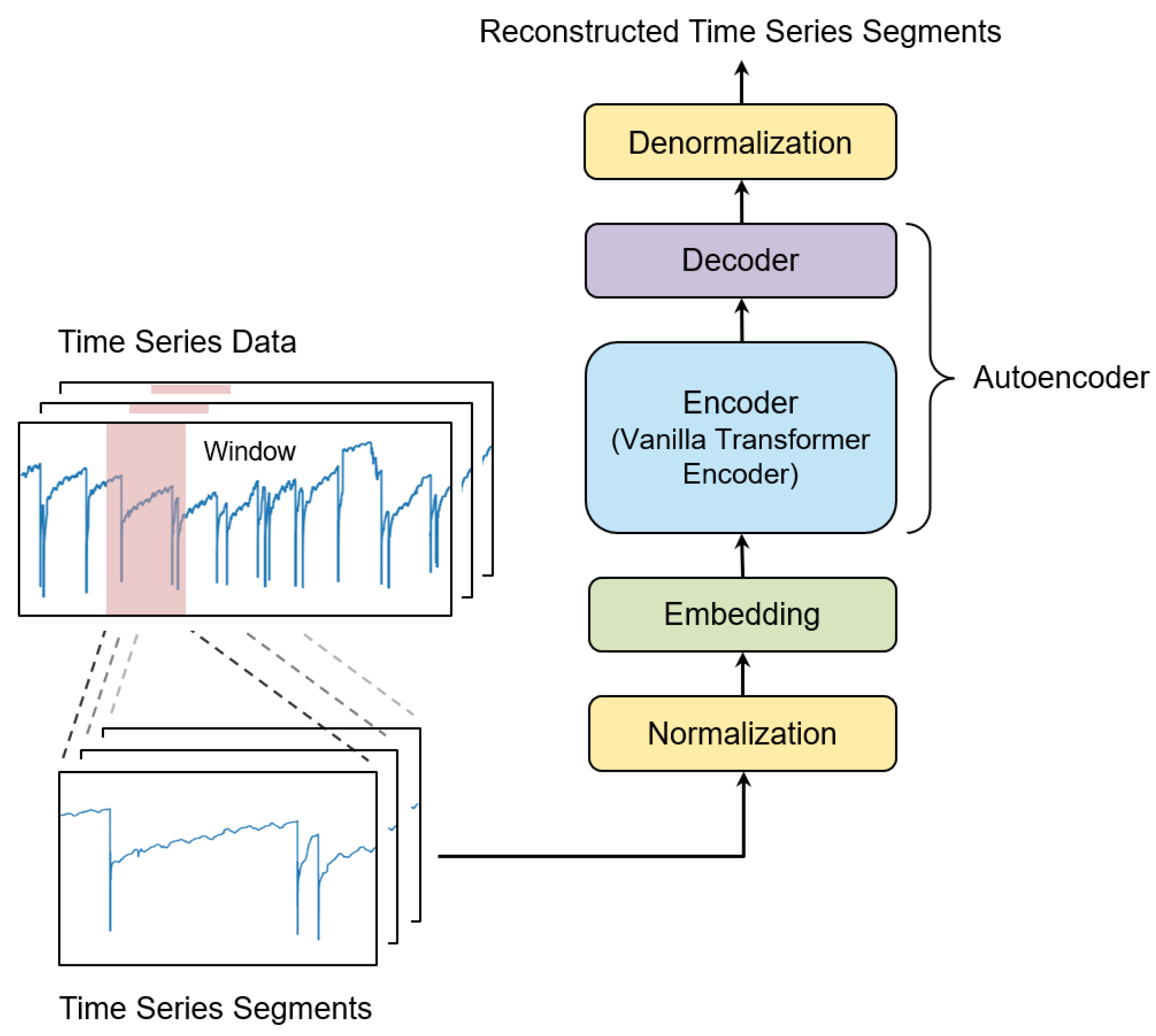 Preprints 146136 g001