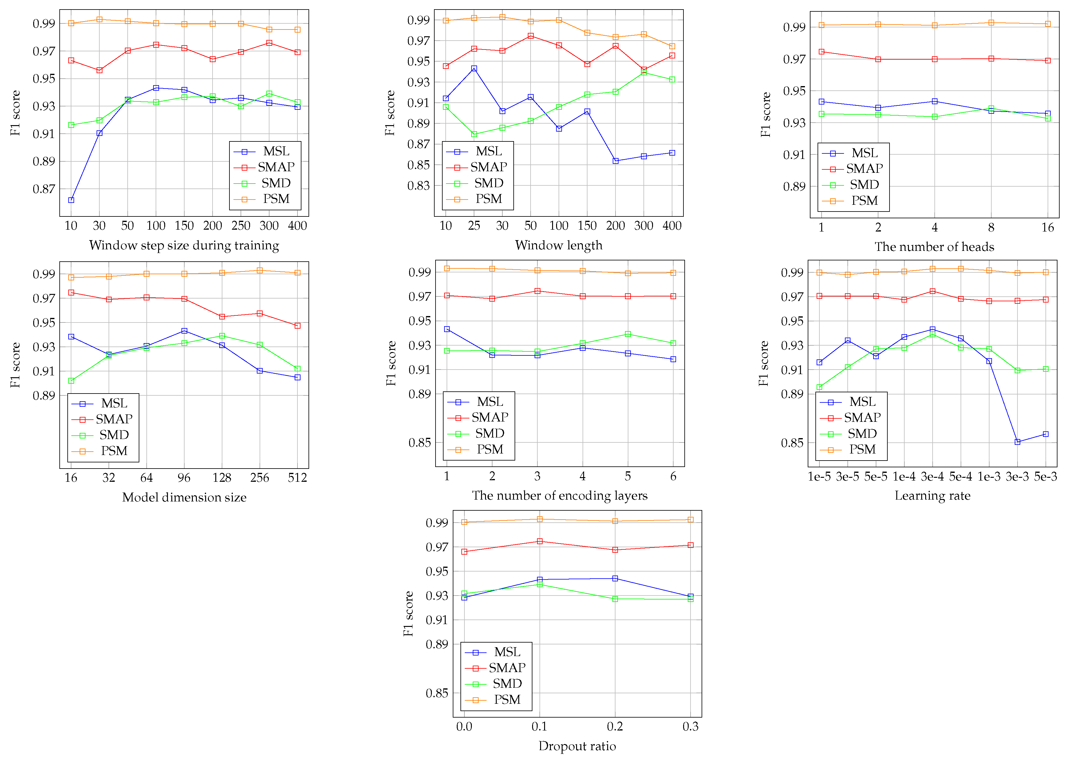 Preprints 146136 g002