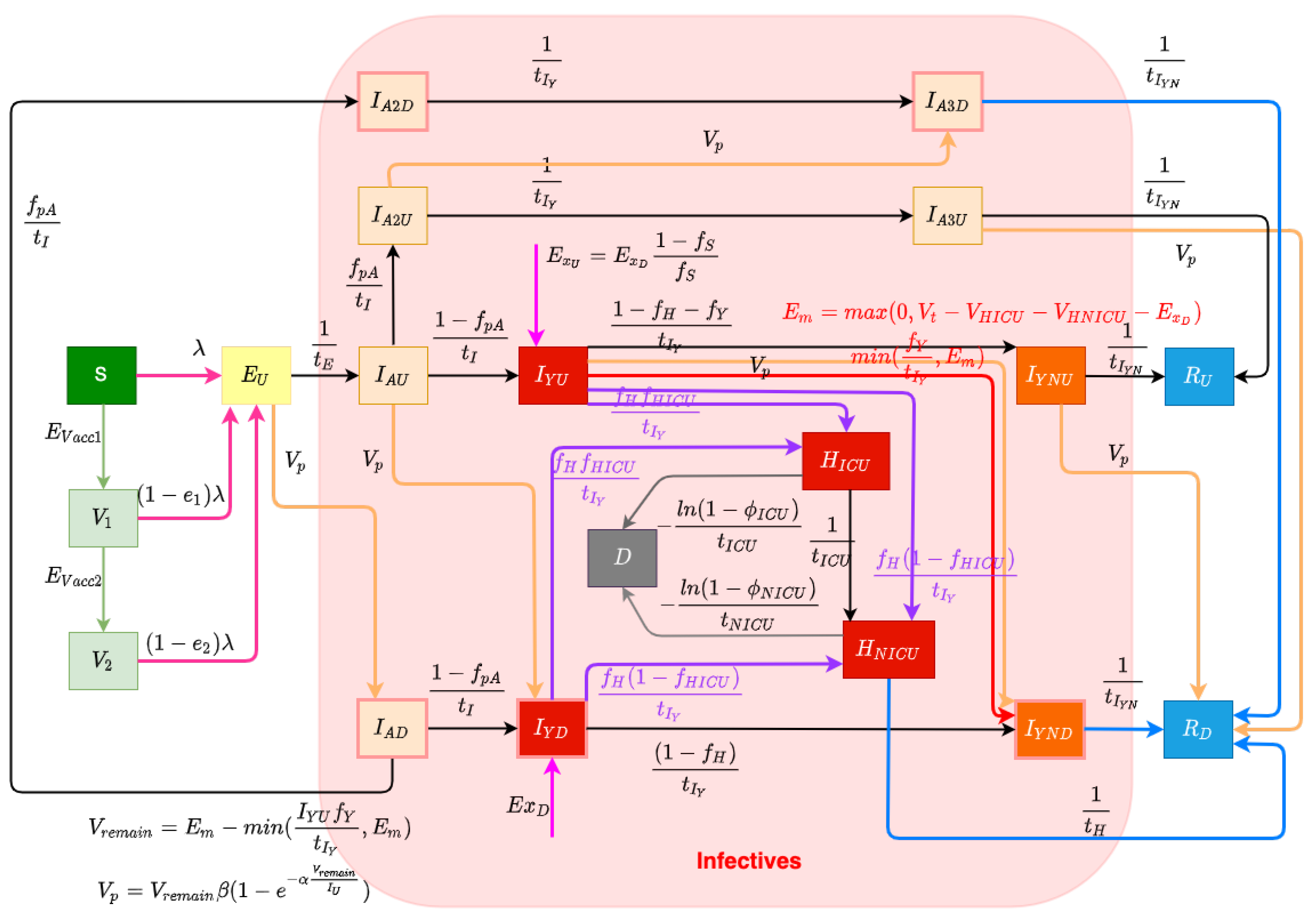 Preprints 68222 g001