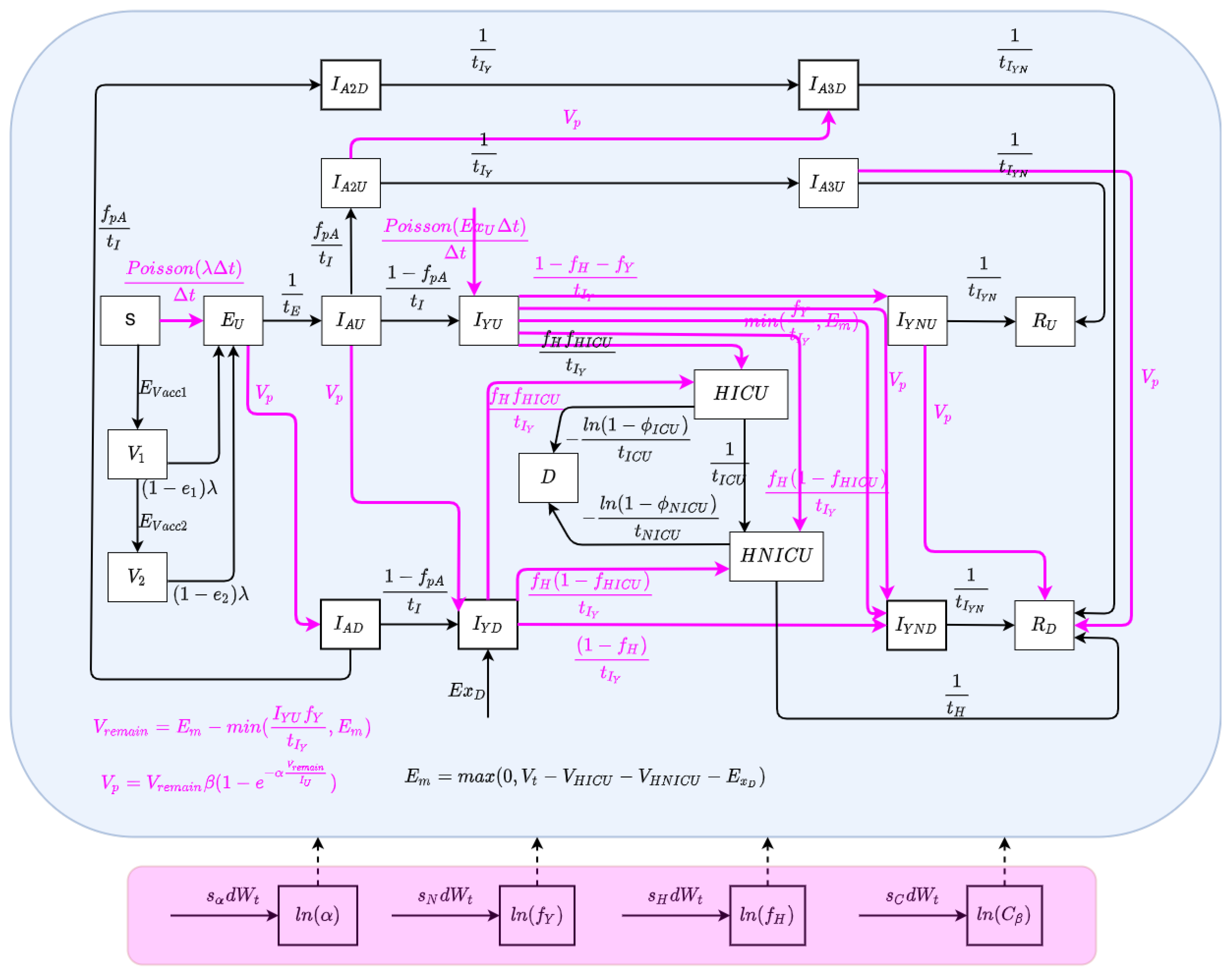 Preprints 68222 g002