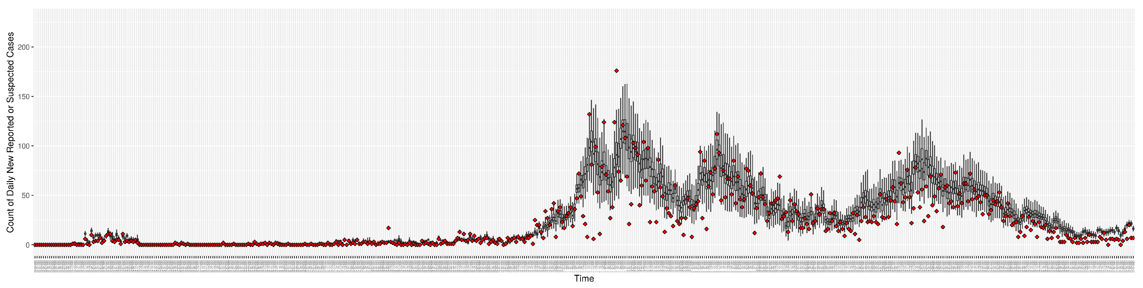 Preprints 68222 g003