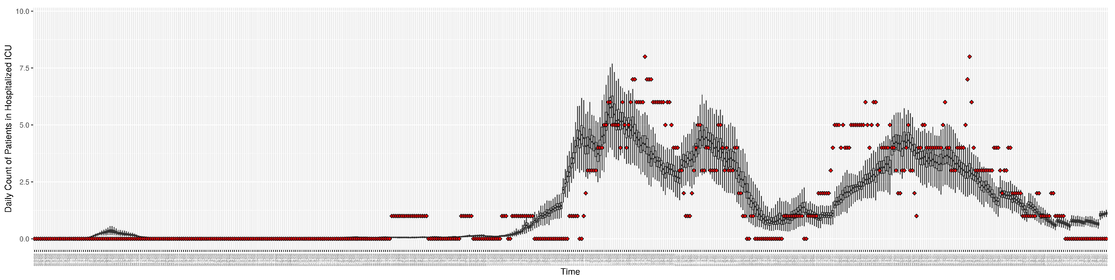 Preprints 68222 g005