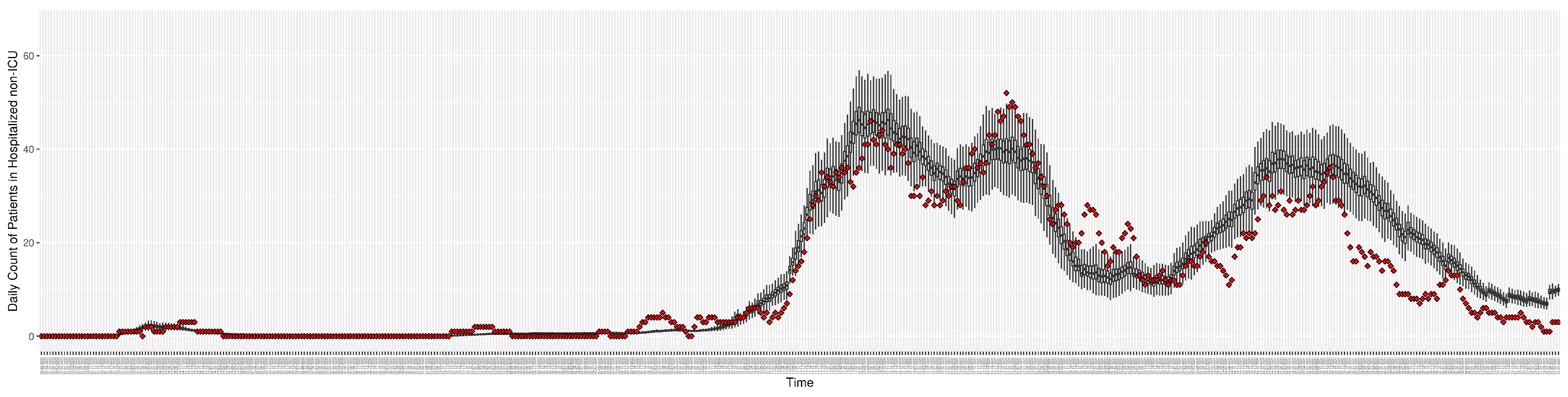 Preprints 68222 g006