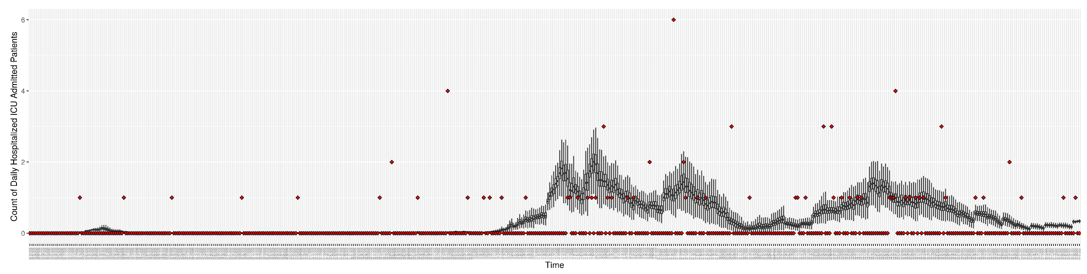 Preprints 68222 g009