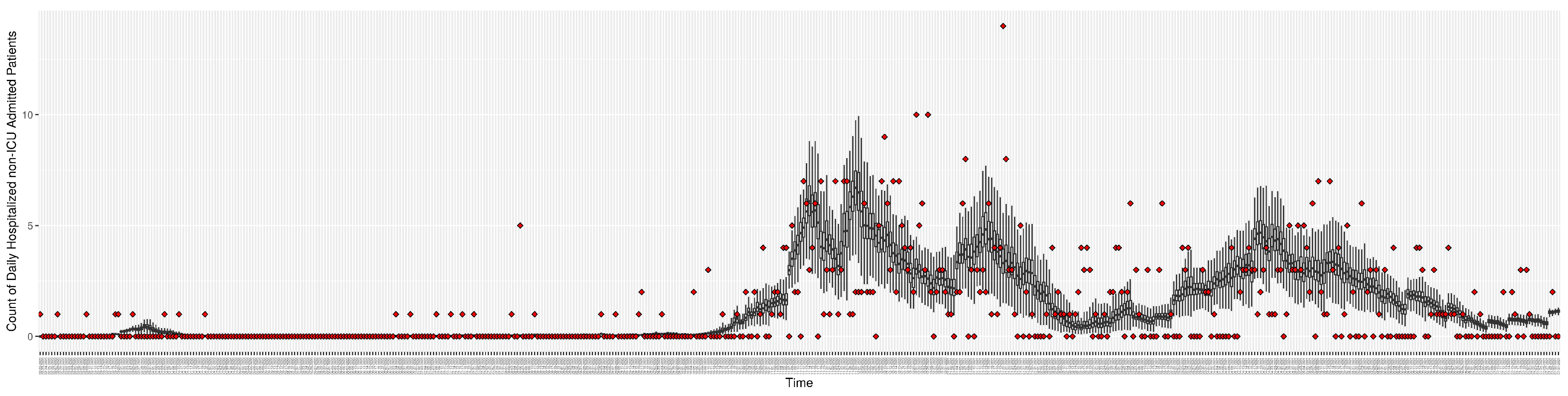 Preprints 68222 g010