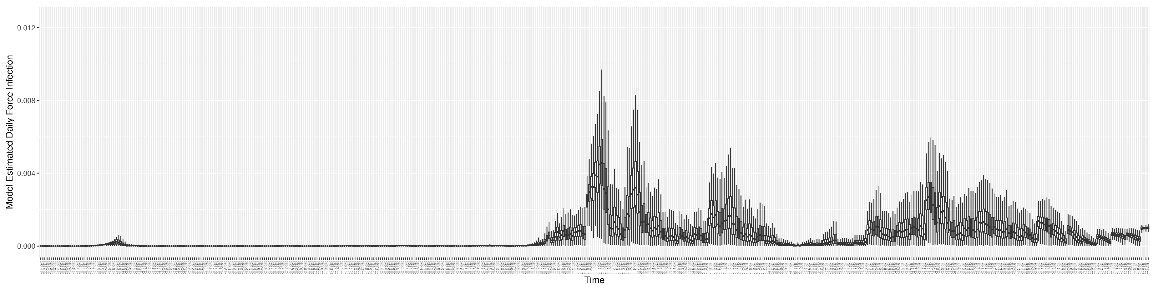 Preprints 68222 g013