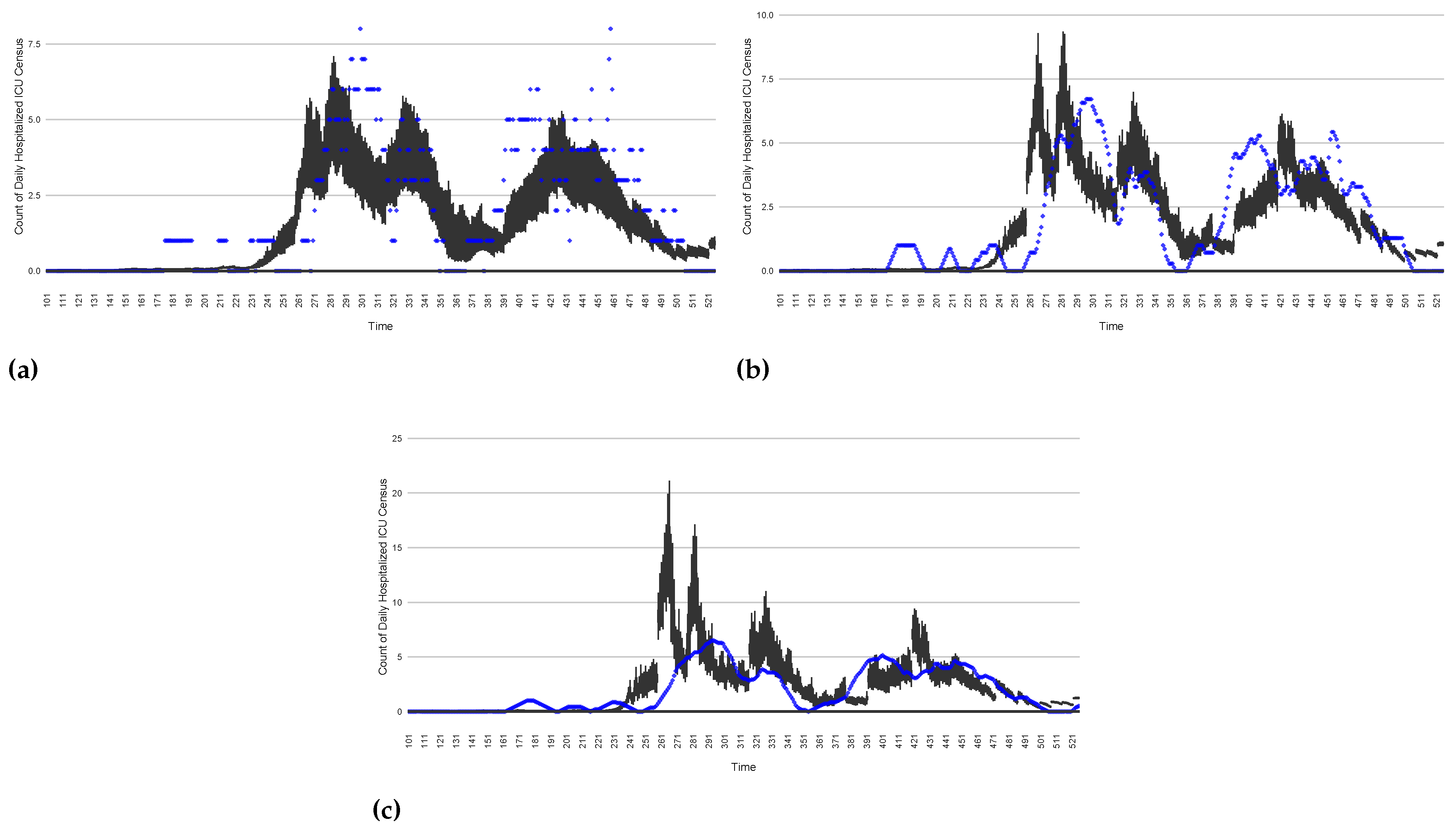 Preprints 68222 g018