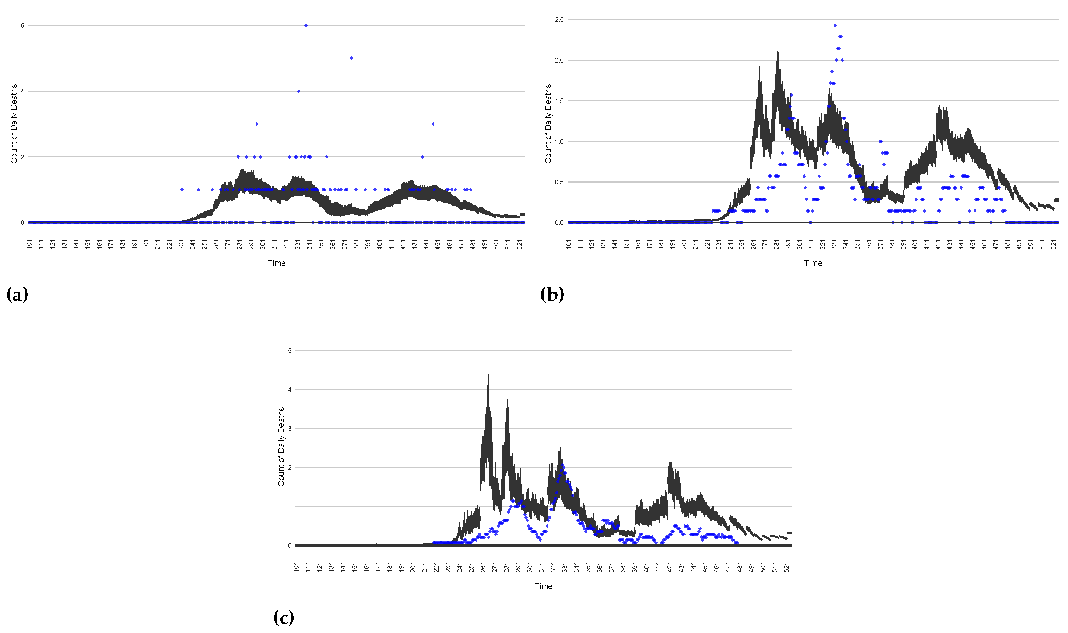 Preprints 68222 g019