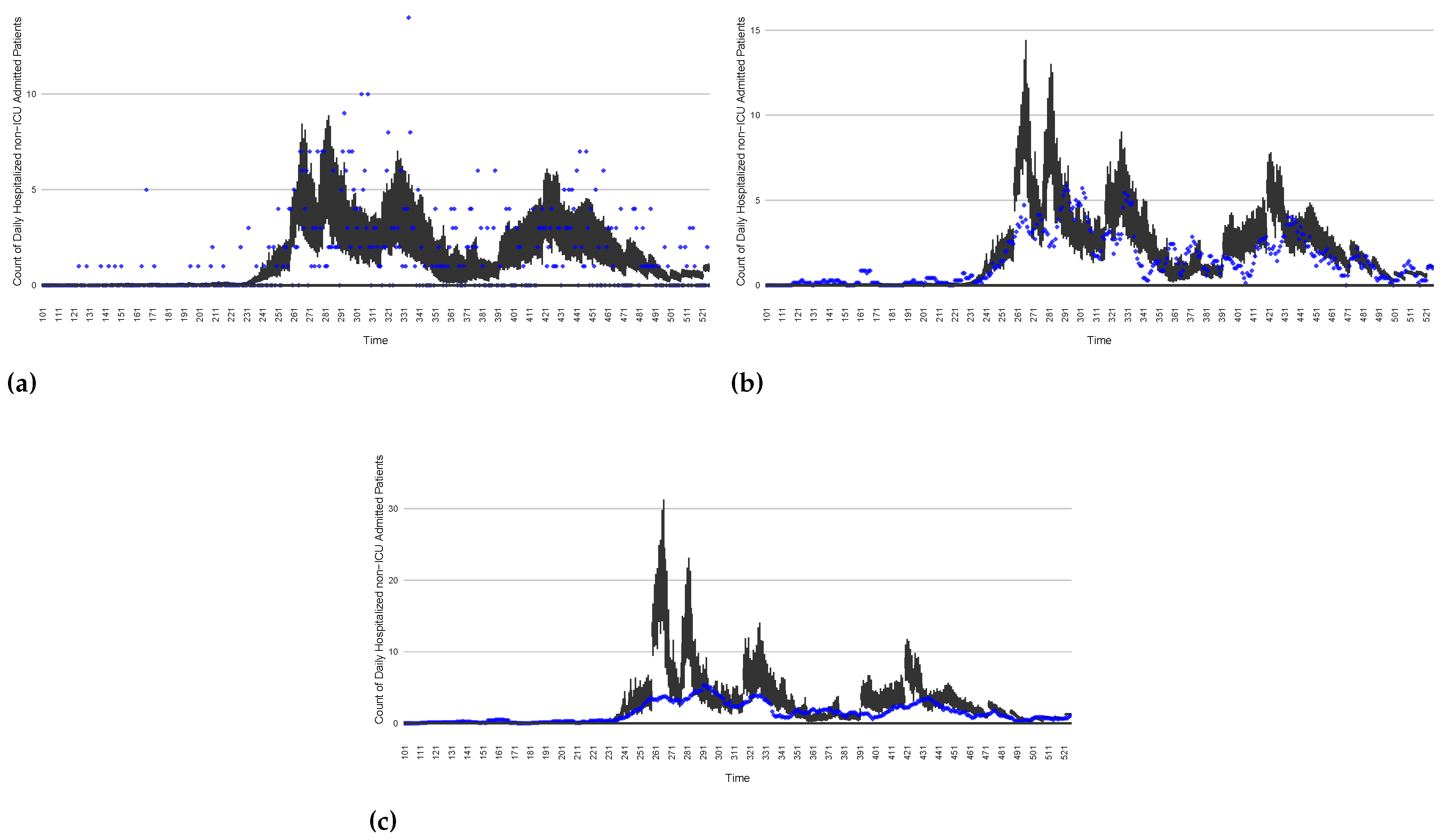 Preprints 68222 g020