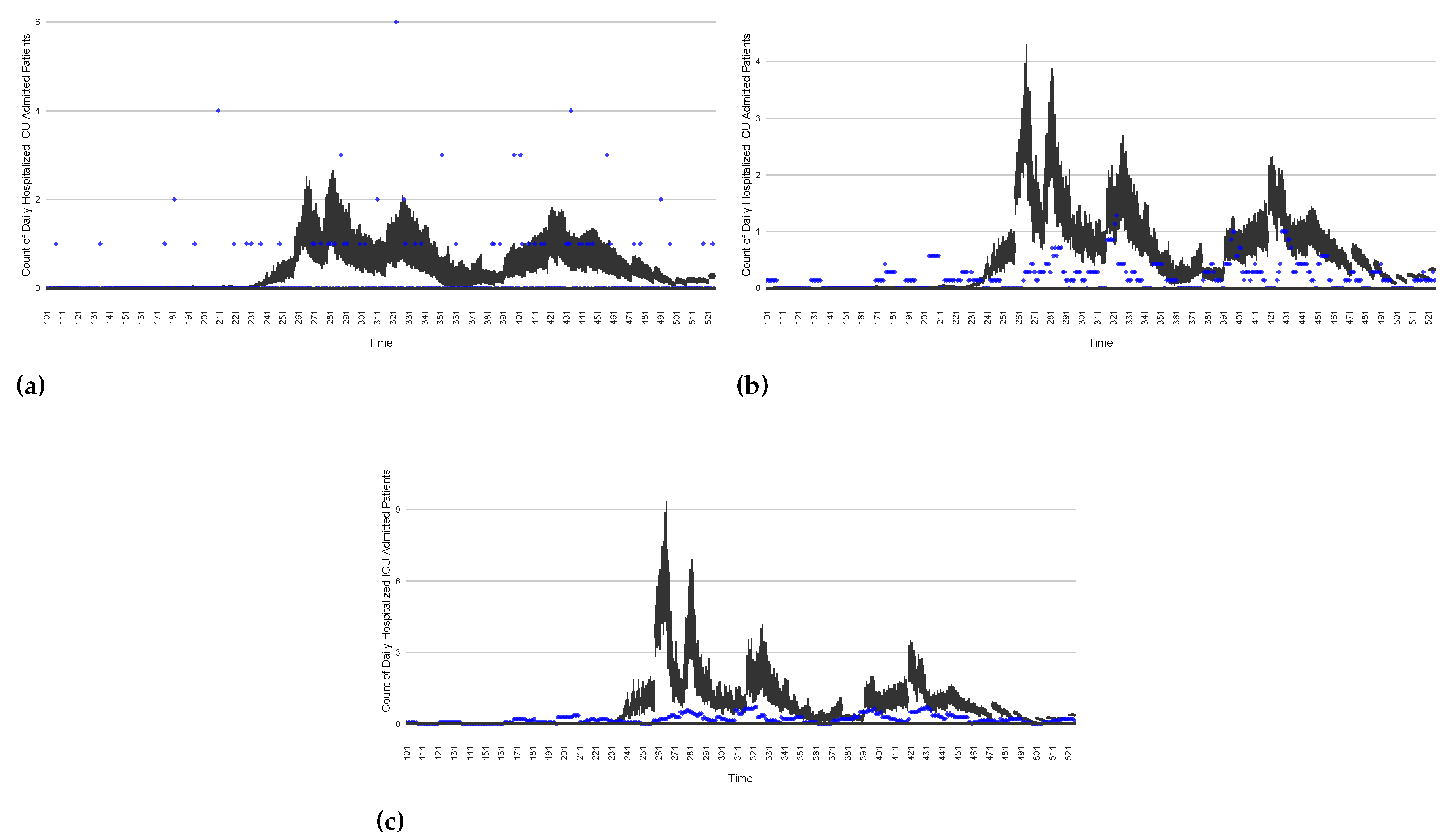 Preprints 68222 g021