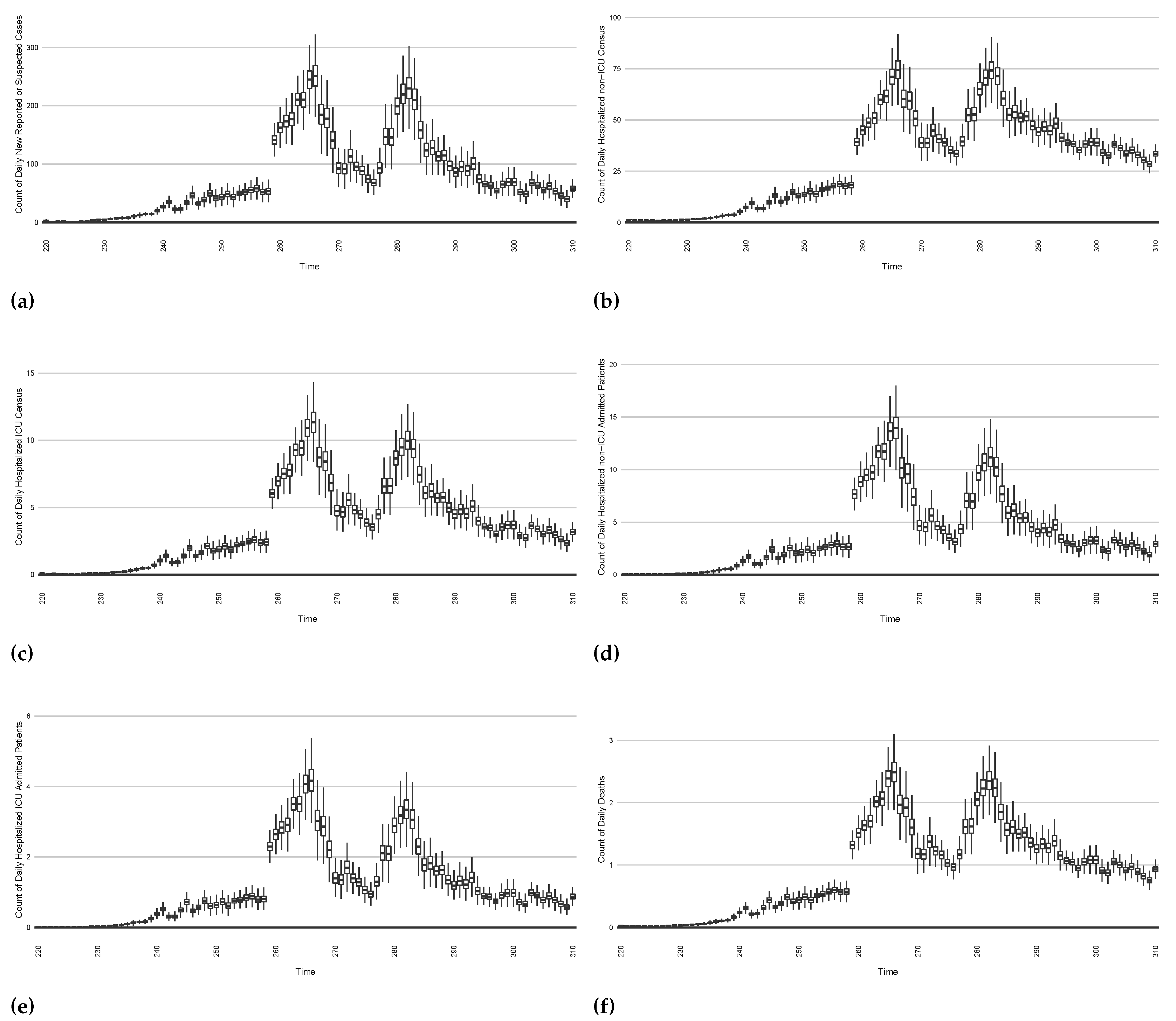 Preprints 68222 g022