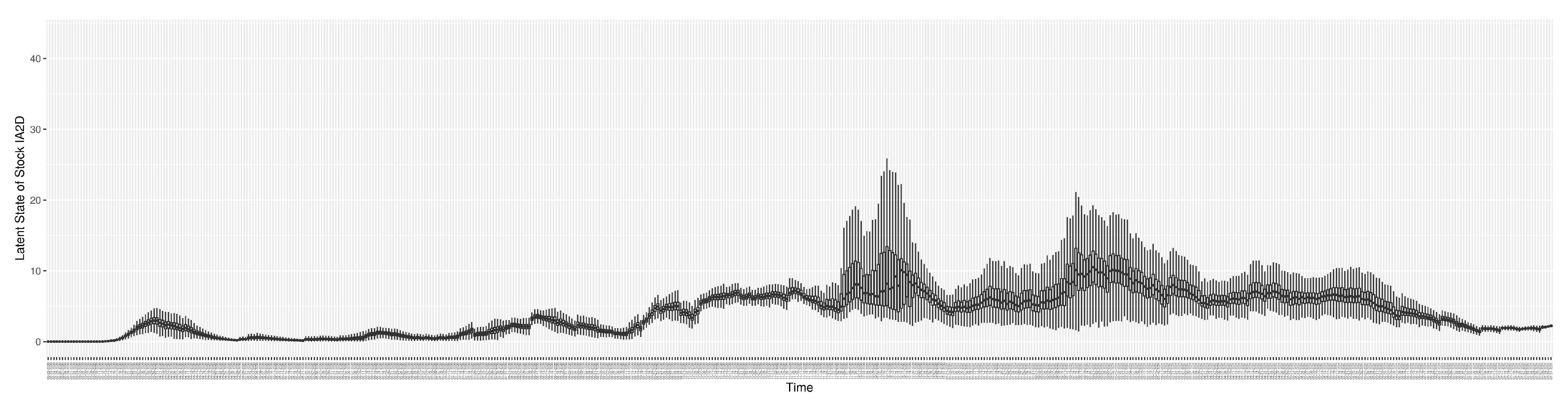 Preprints 68222 g0a6
