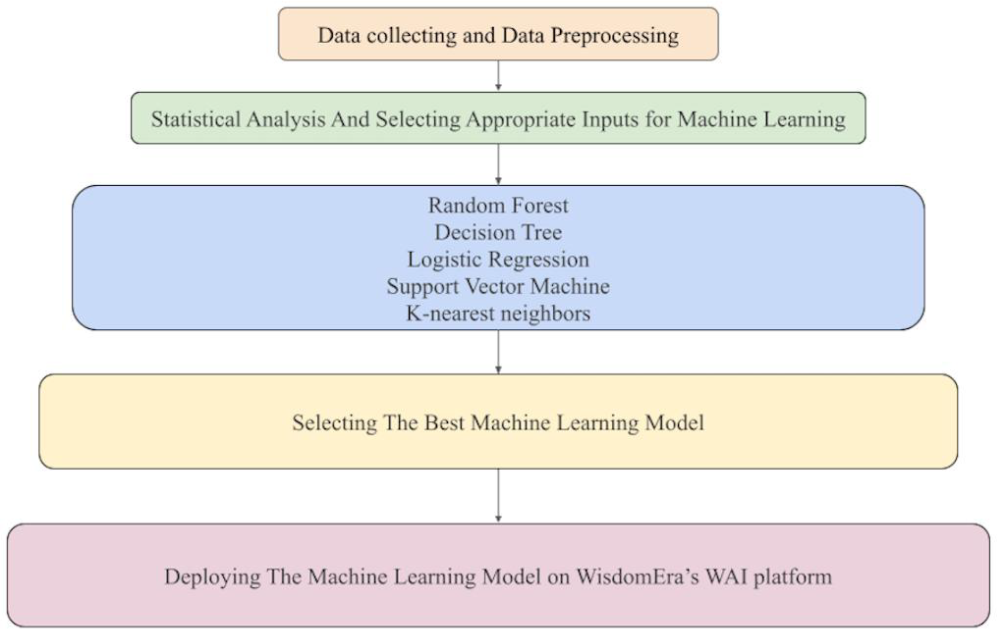 Preprints 186585 g001