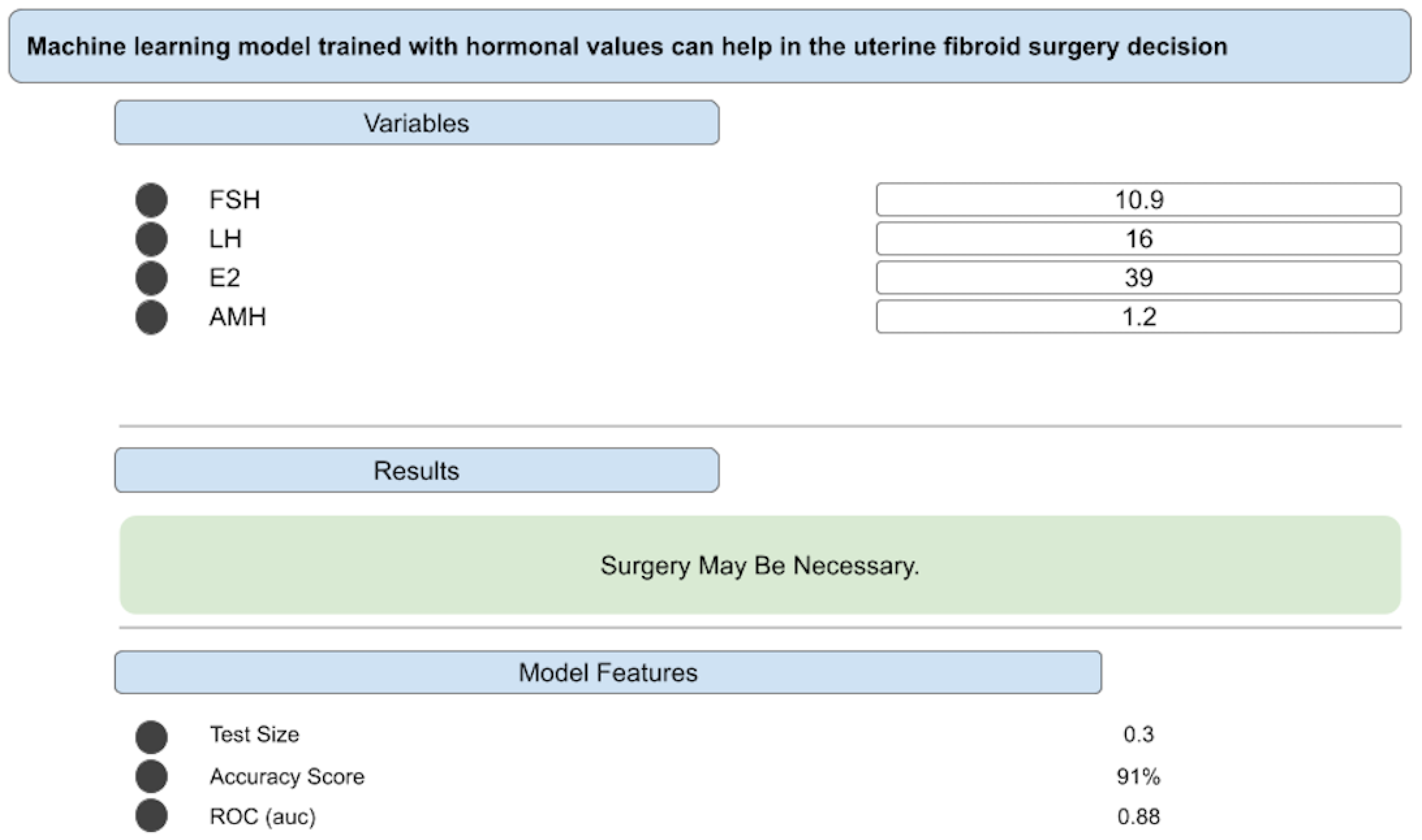 Preprints 186585 g002