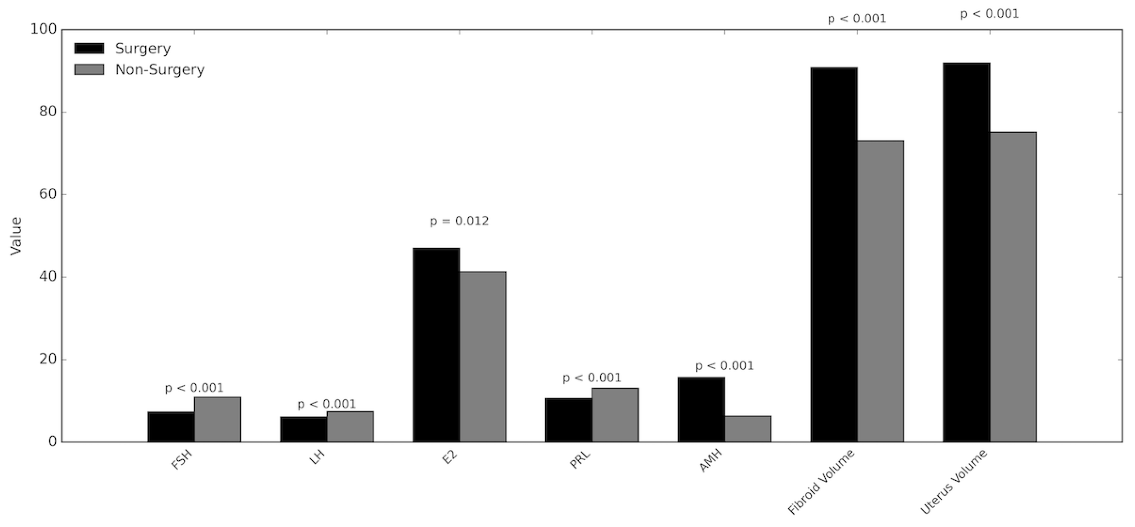 Preprints 186585 g003