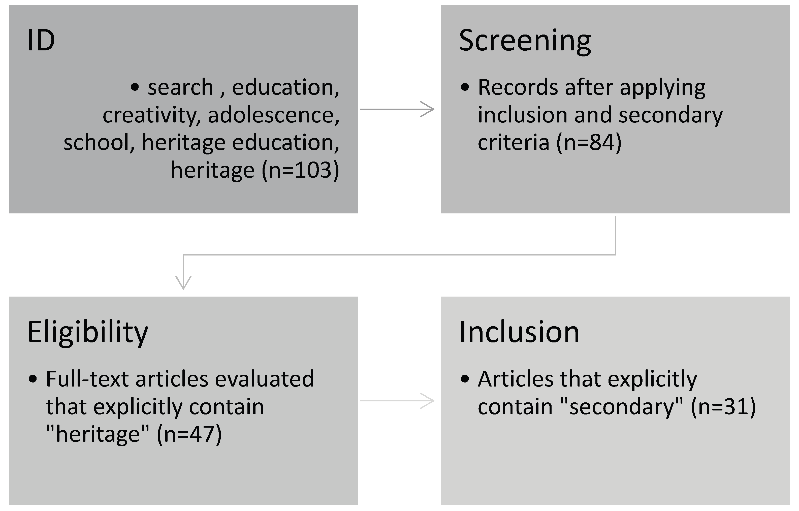 Preprints 165554 g001