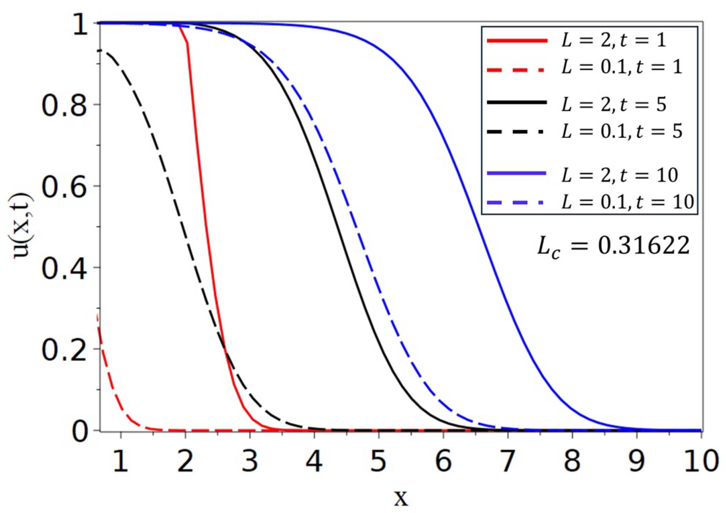 Preprints 163329 g001
