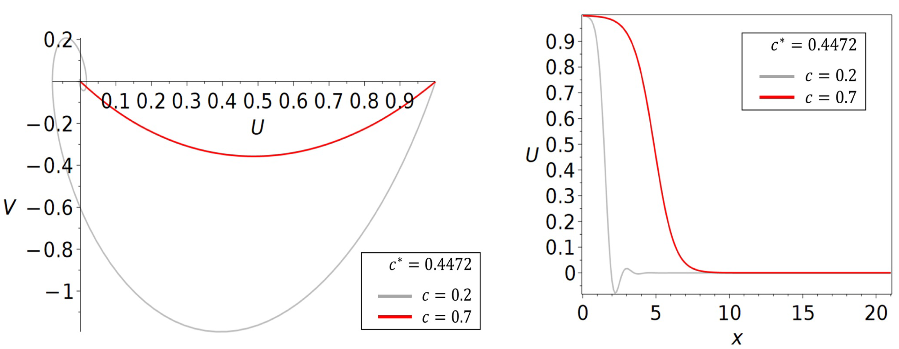 Preprints 163329 g002