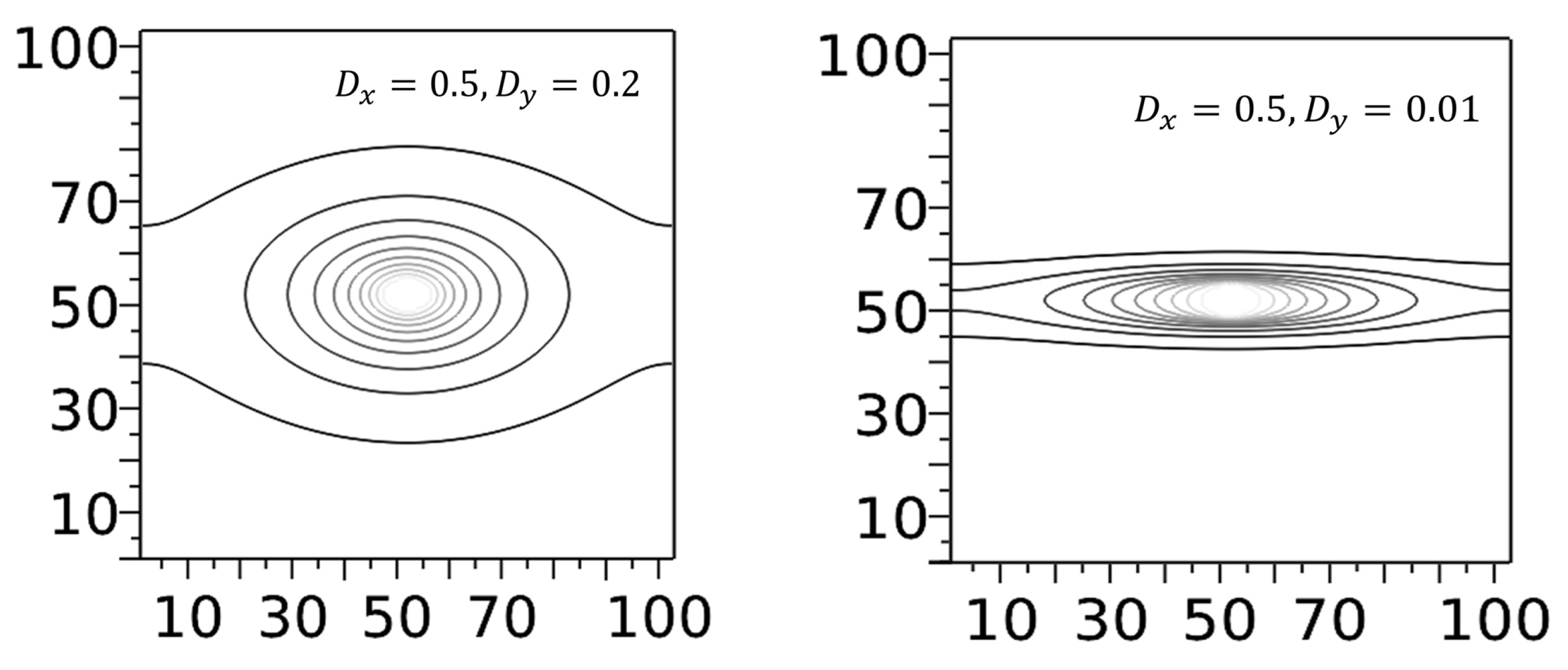 Preprints 163329 g004