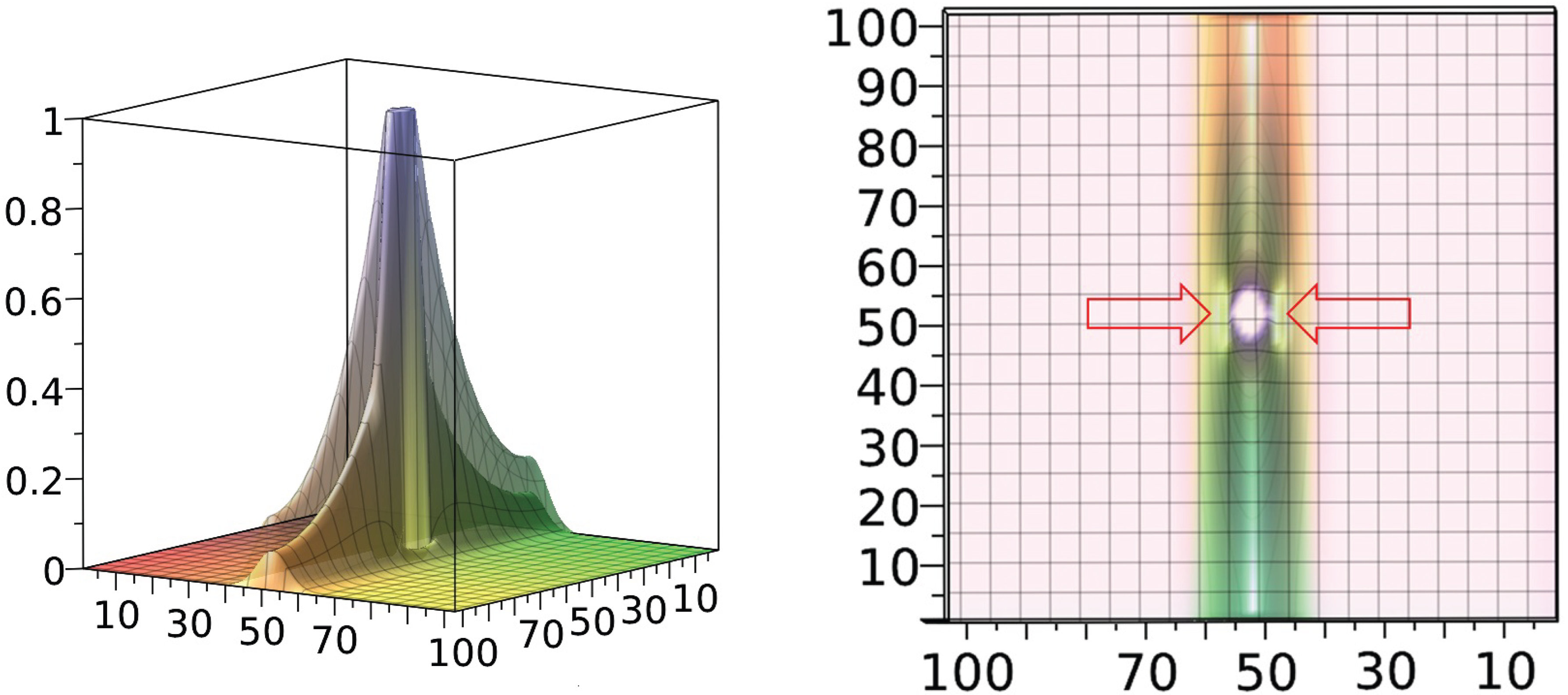 Preprints 163329 g006